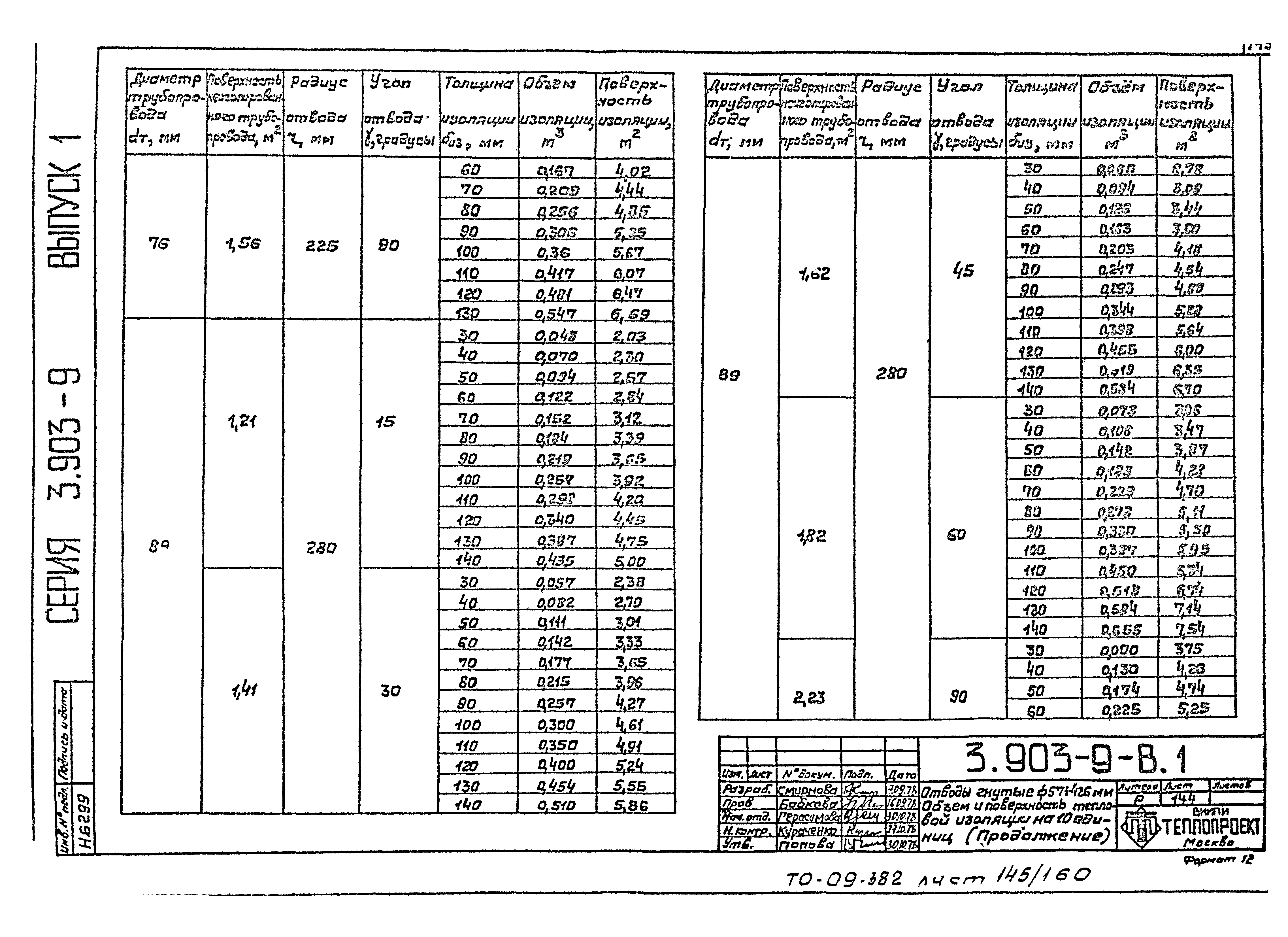 Серия 3.903-9