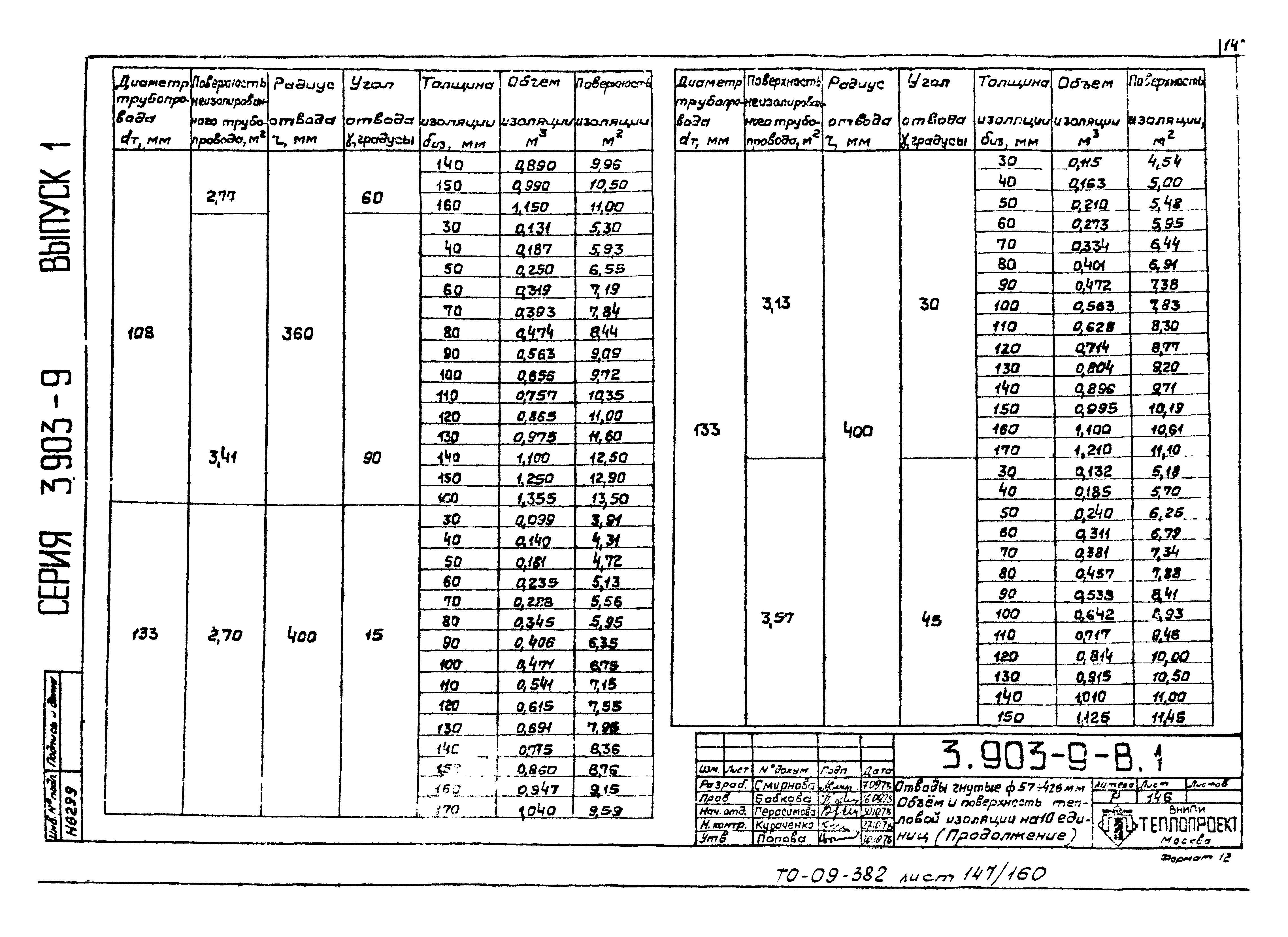 Серия 3.903-9