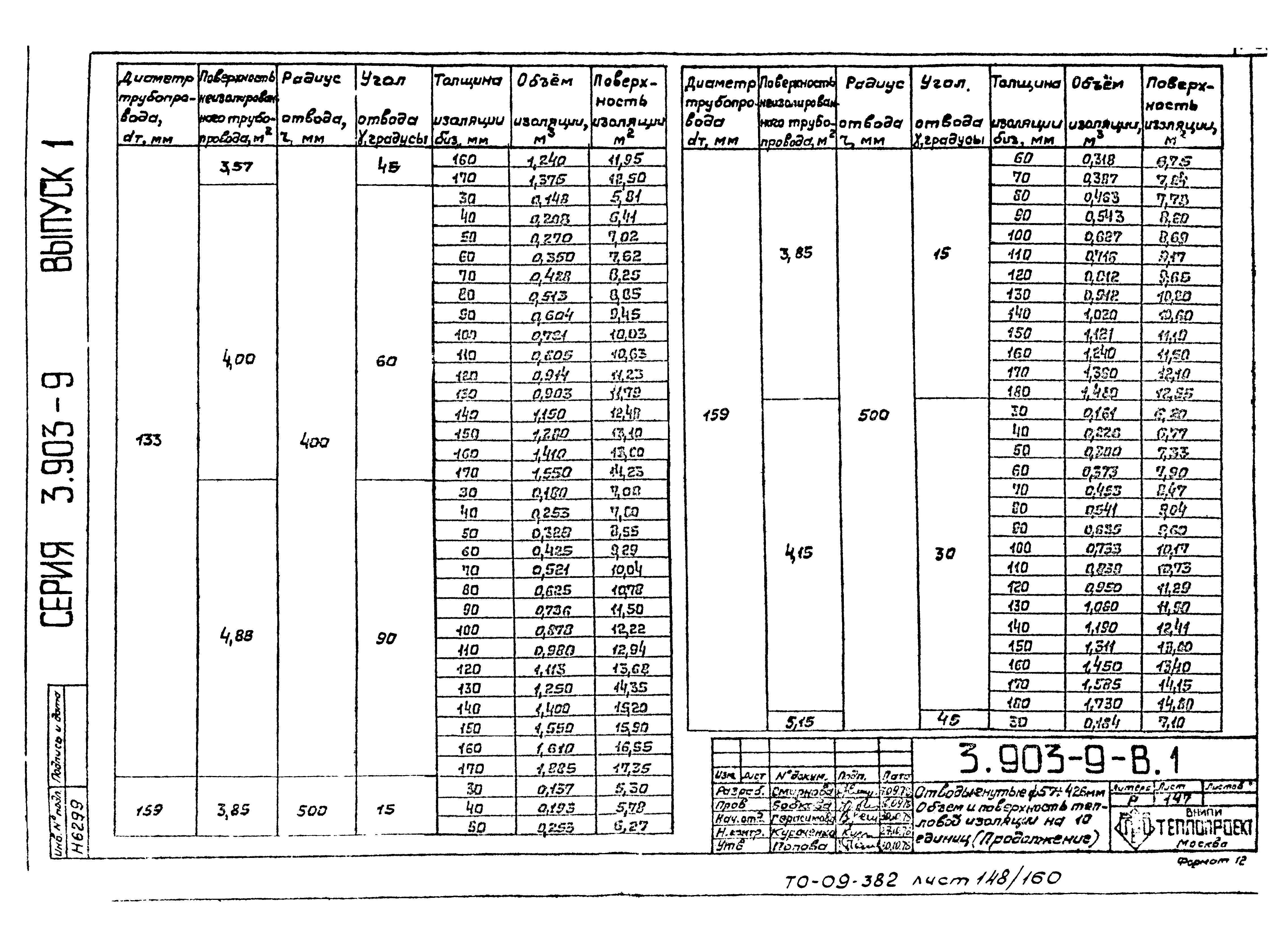 Серия 3.903-9