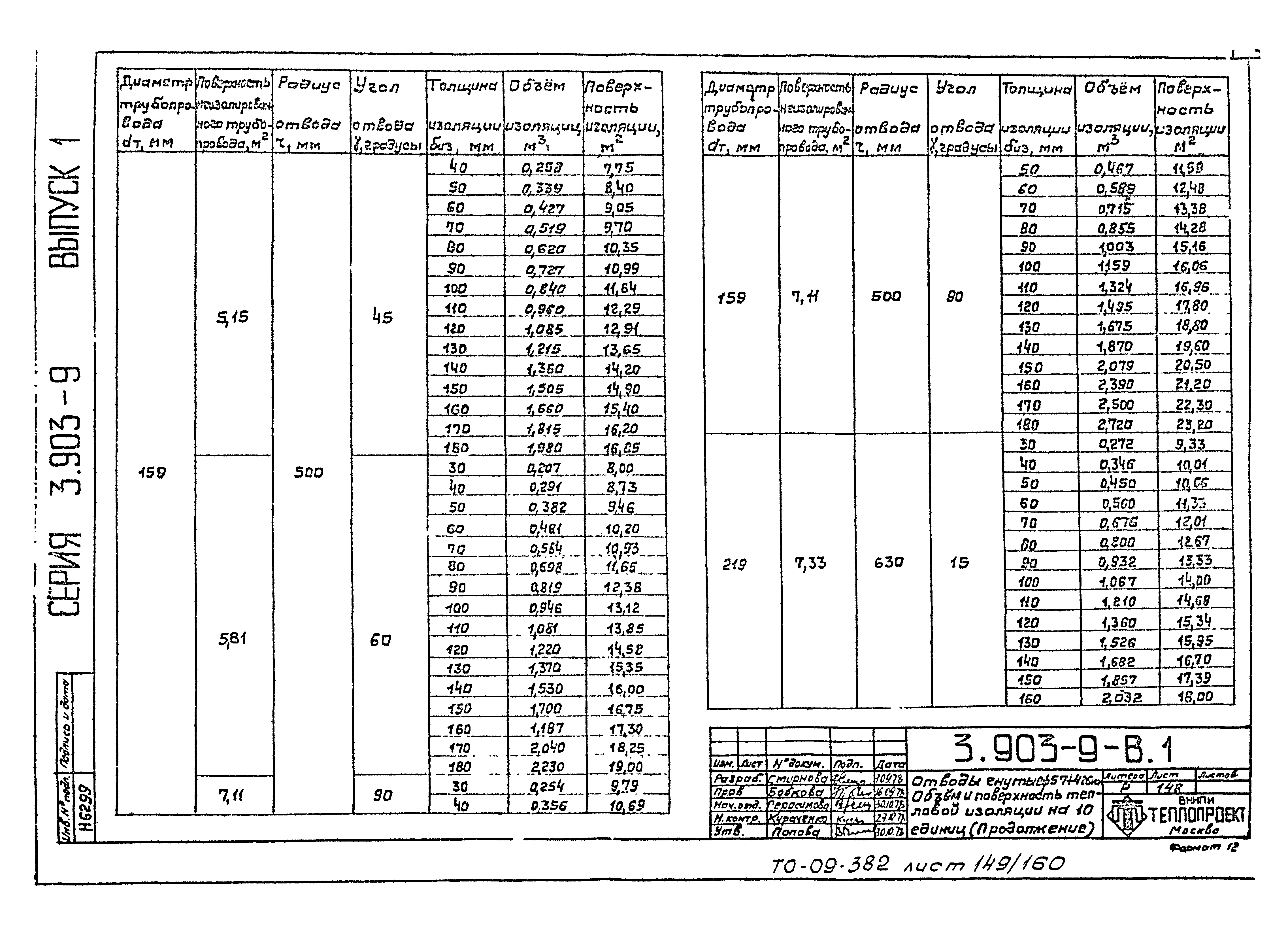 Серия 3.903-9