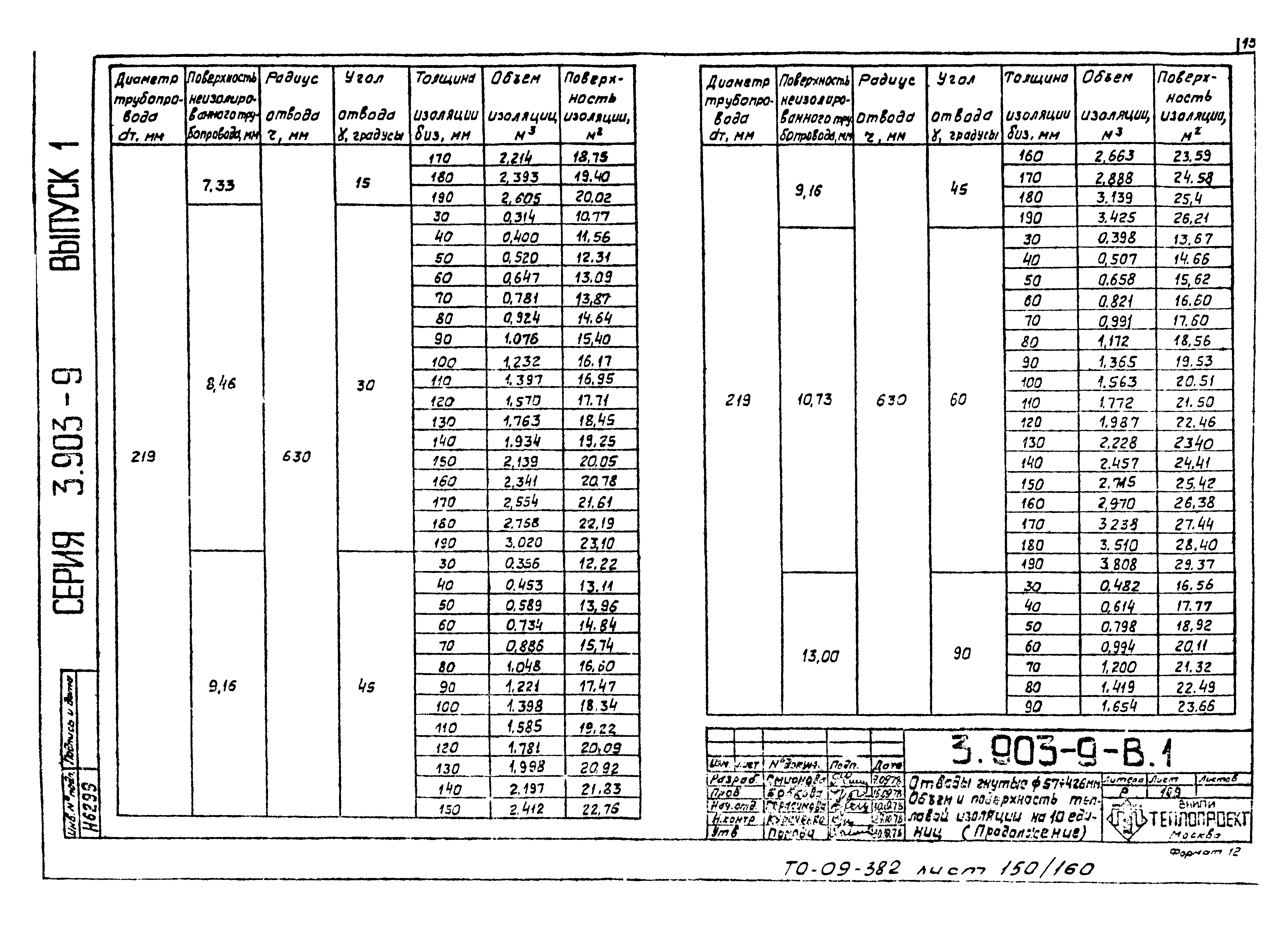 Серия 3.903-9