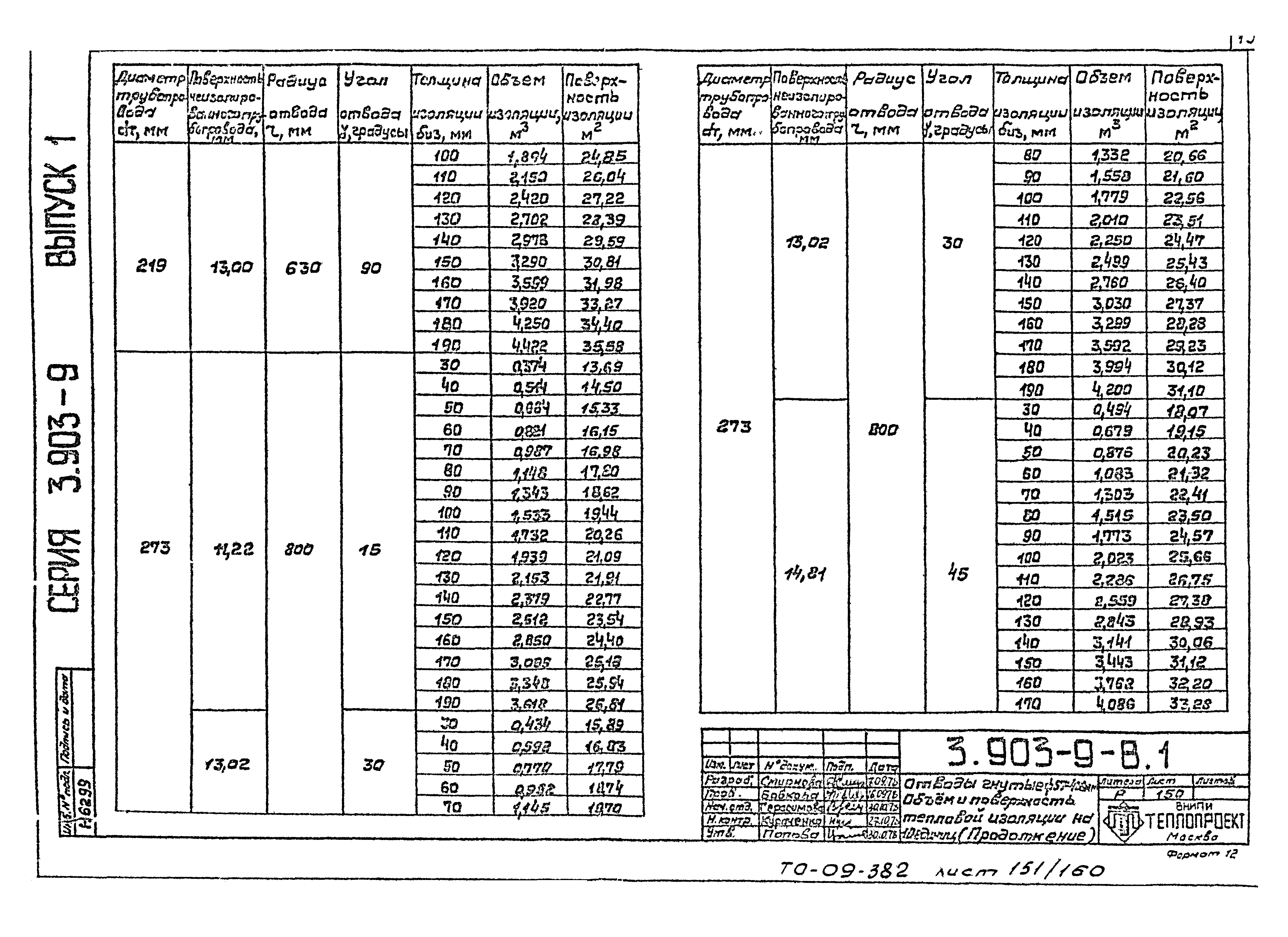 Серия 3.903-9