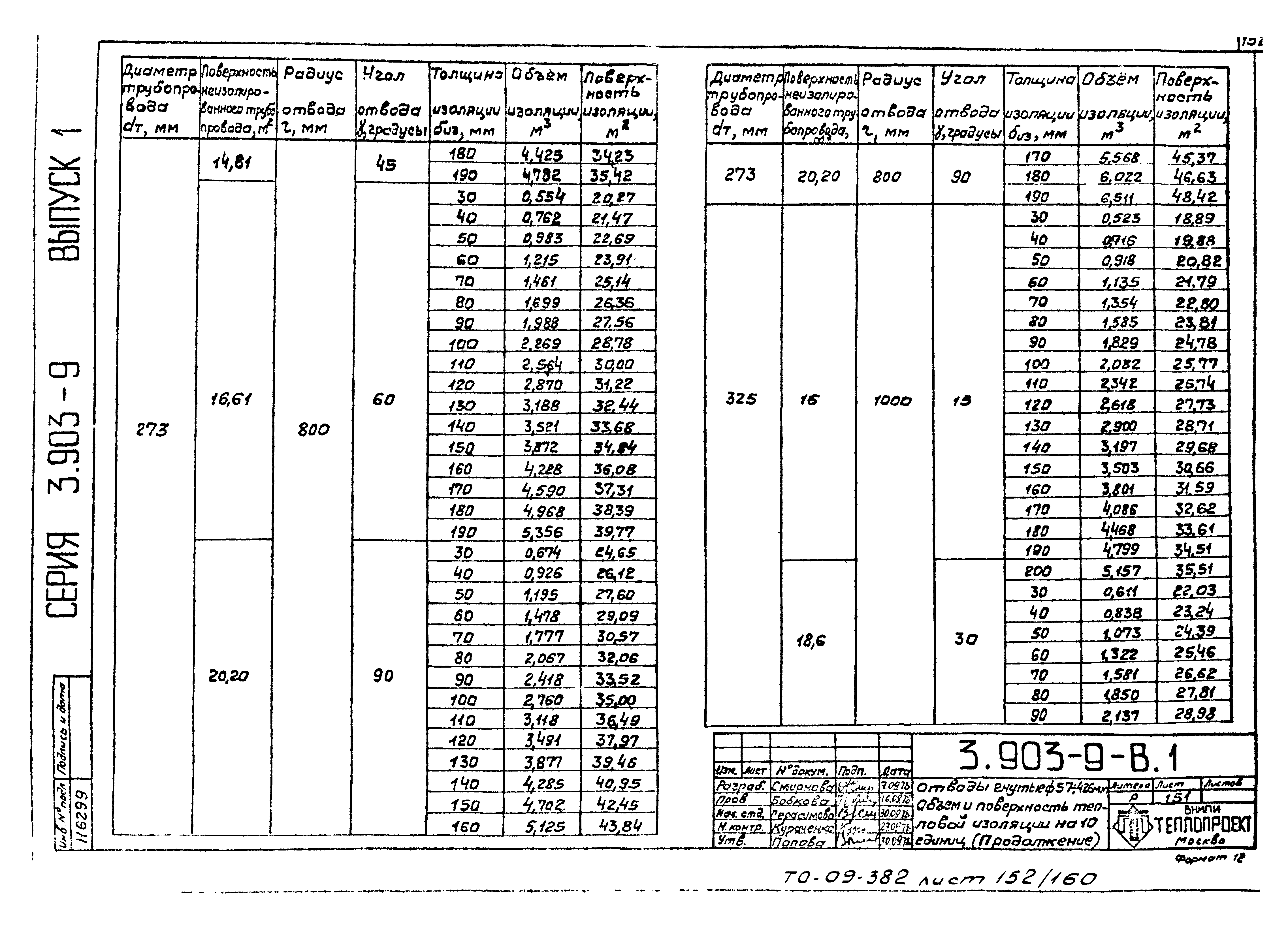 Серия 3.903-9