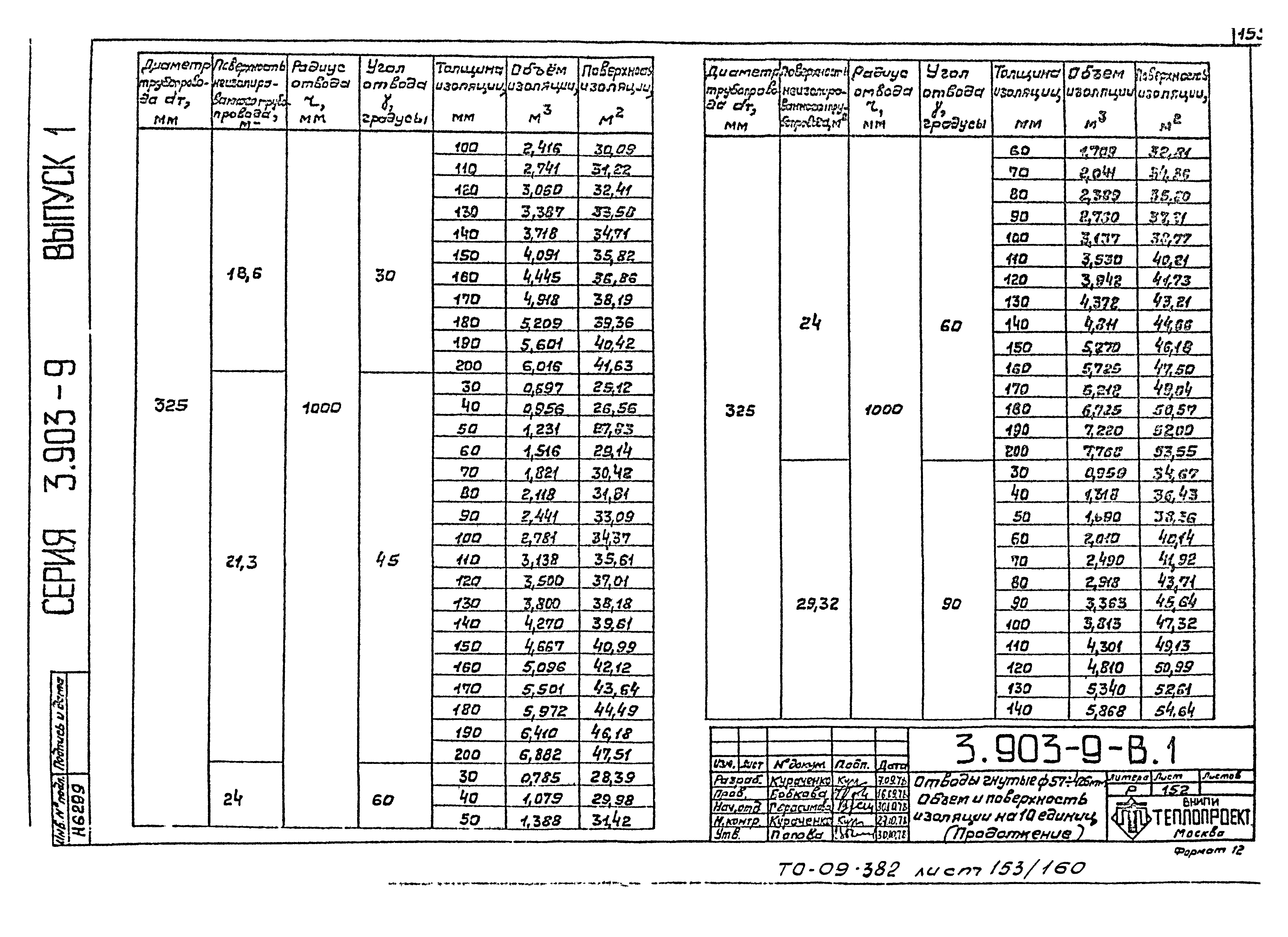 Серия 3.903-9