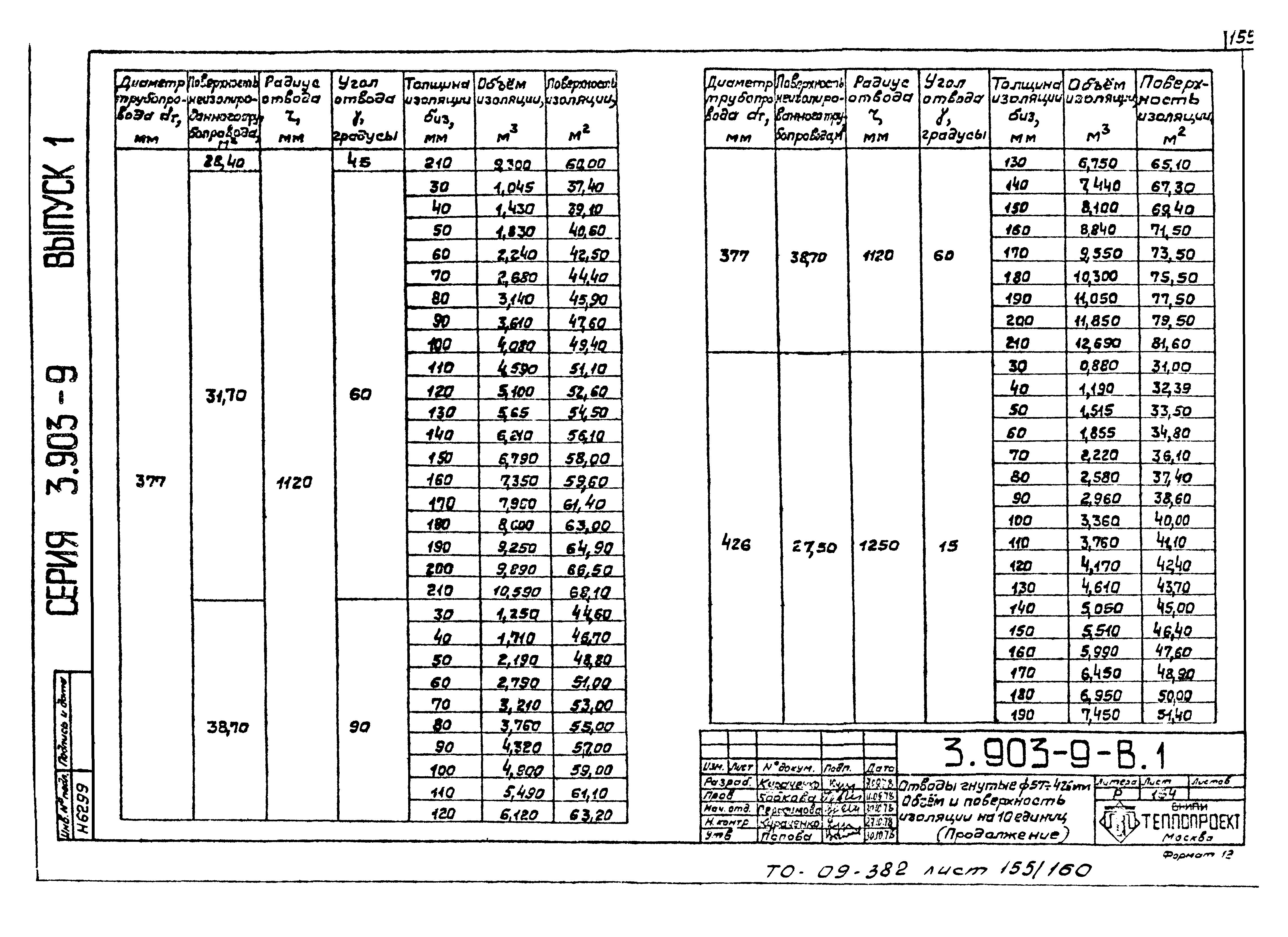 Серия 3.903-9