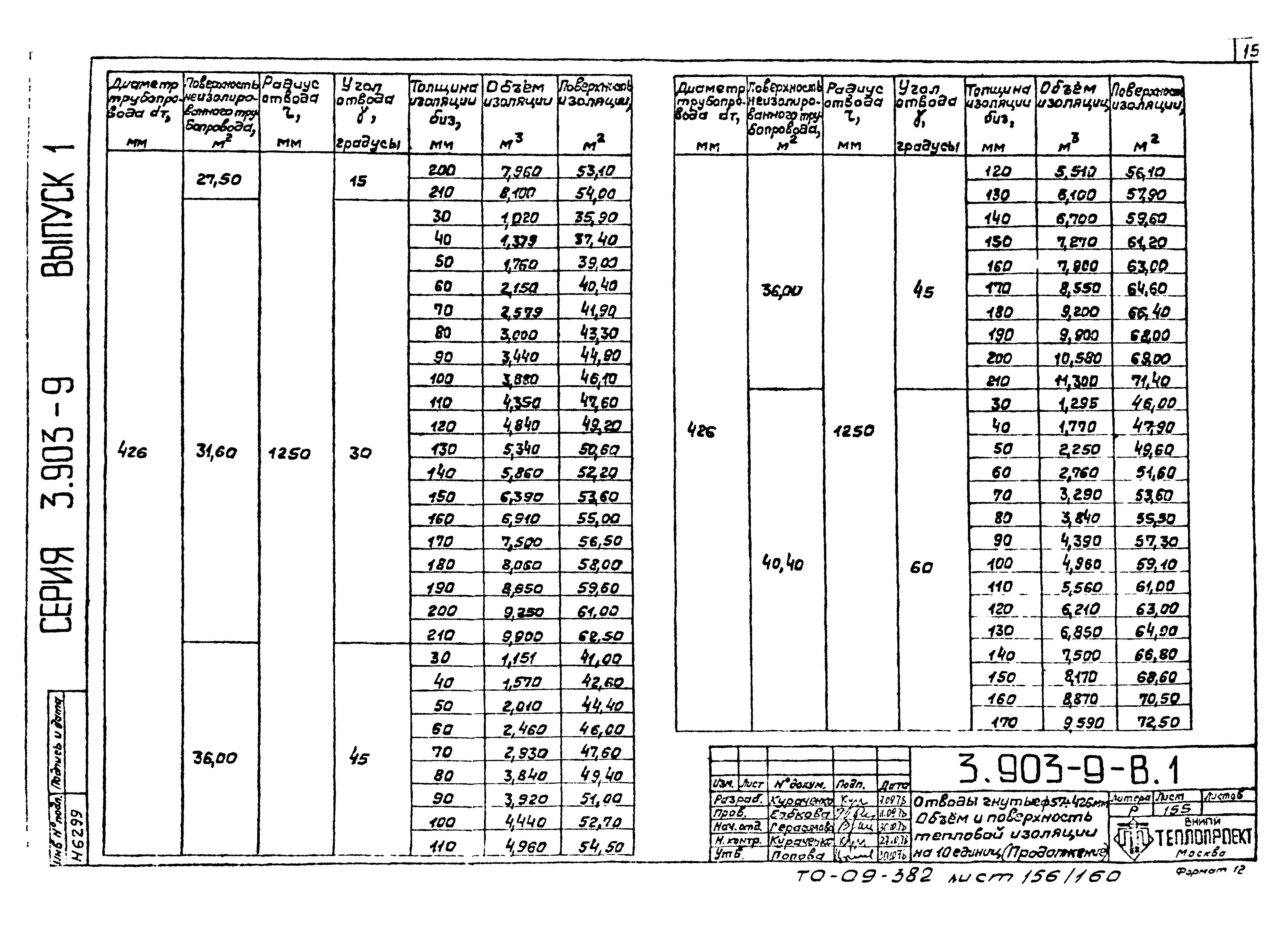 Серия 3.903-9