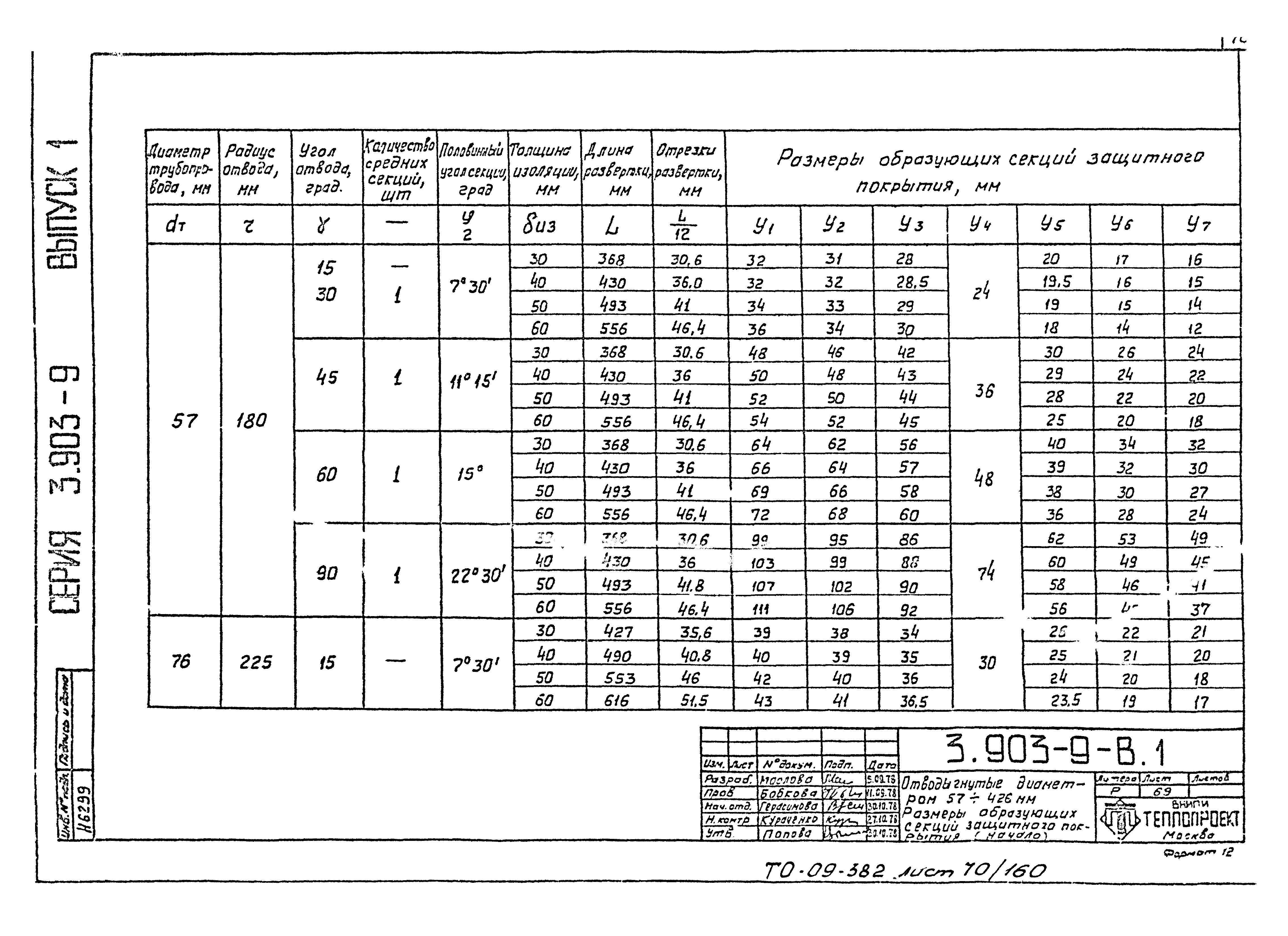 Серия 3.903-9