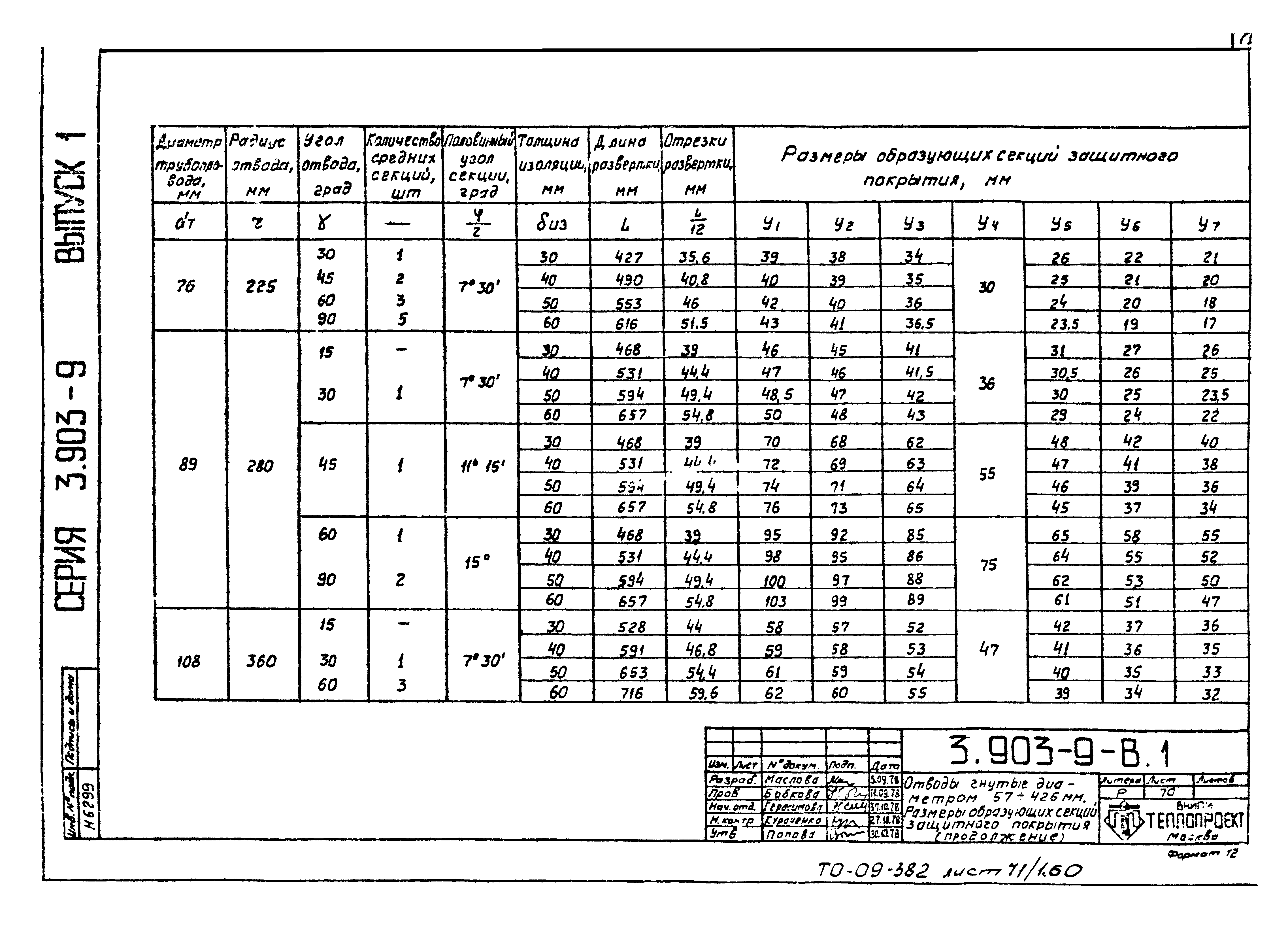 Серия 3.903-9