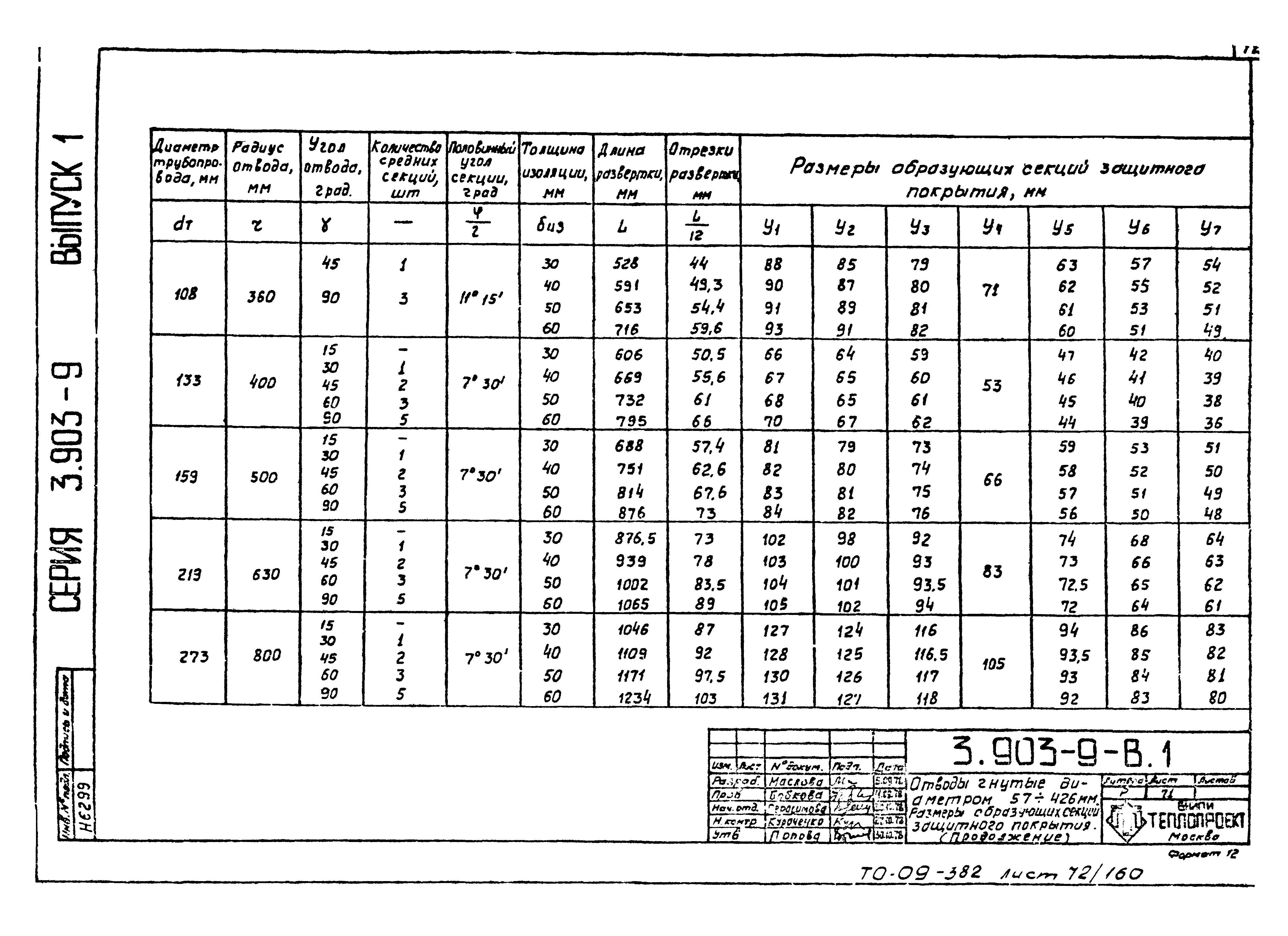 Серия 3.903-9