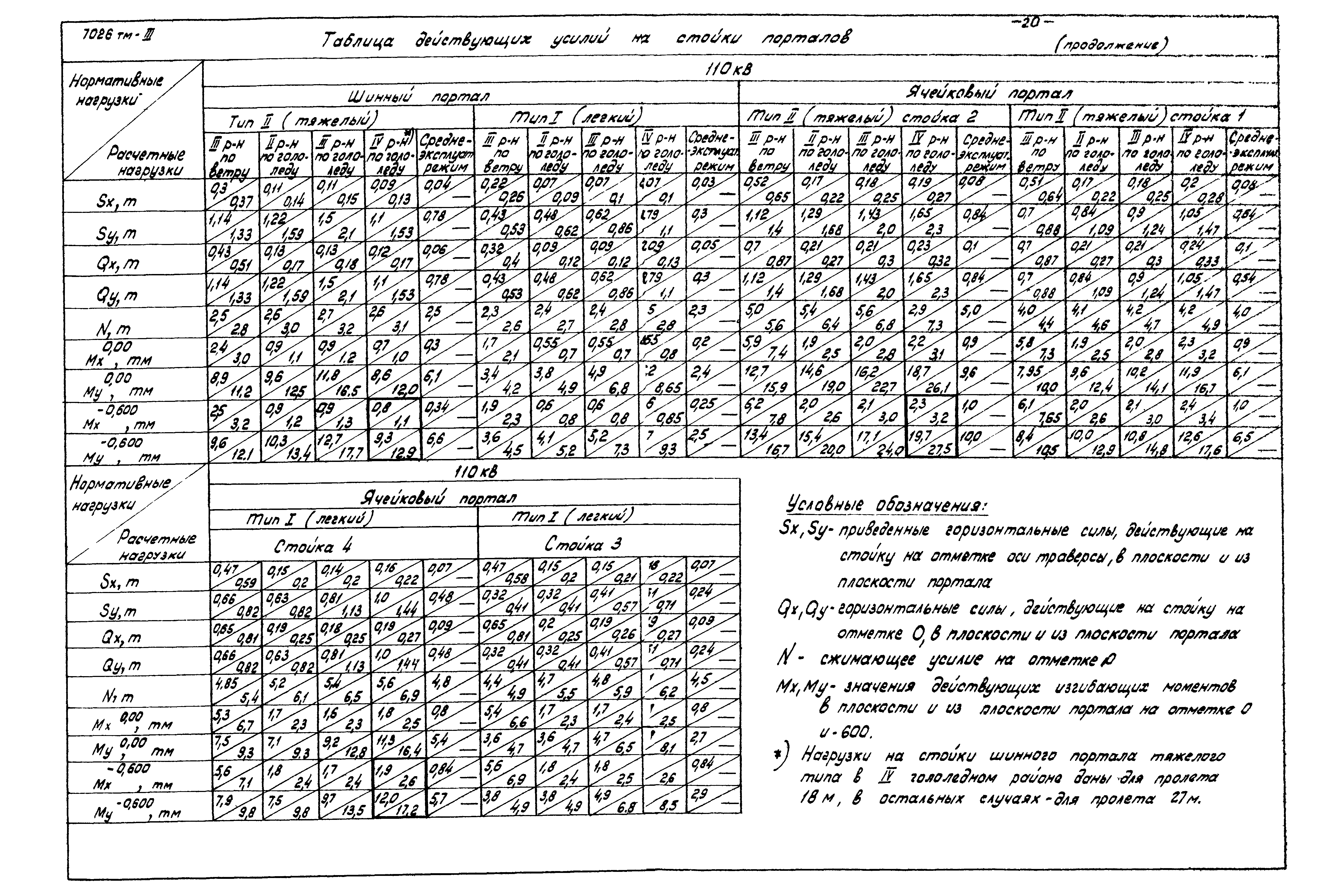 Серия 3.407-97