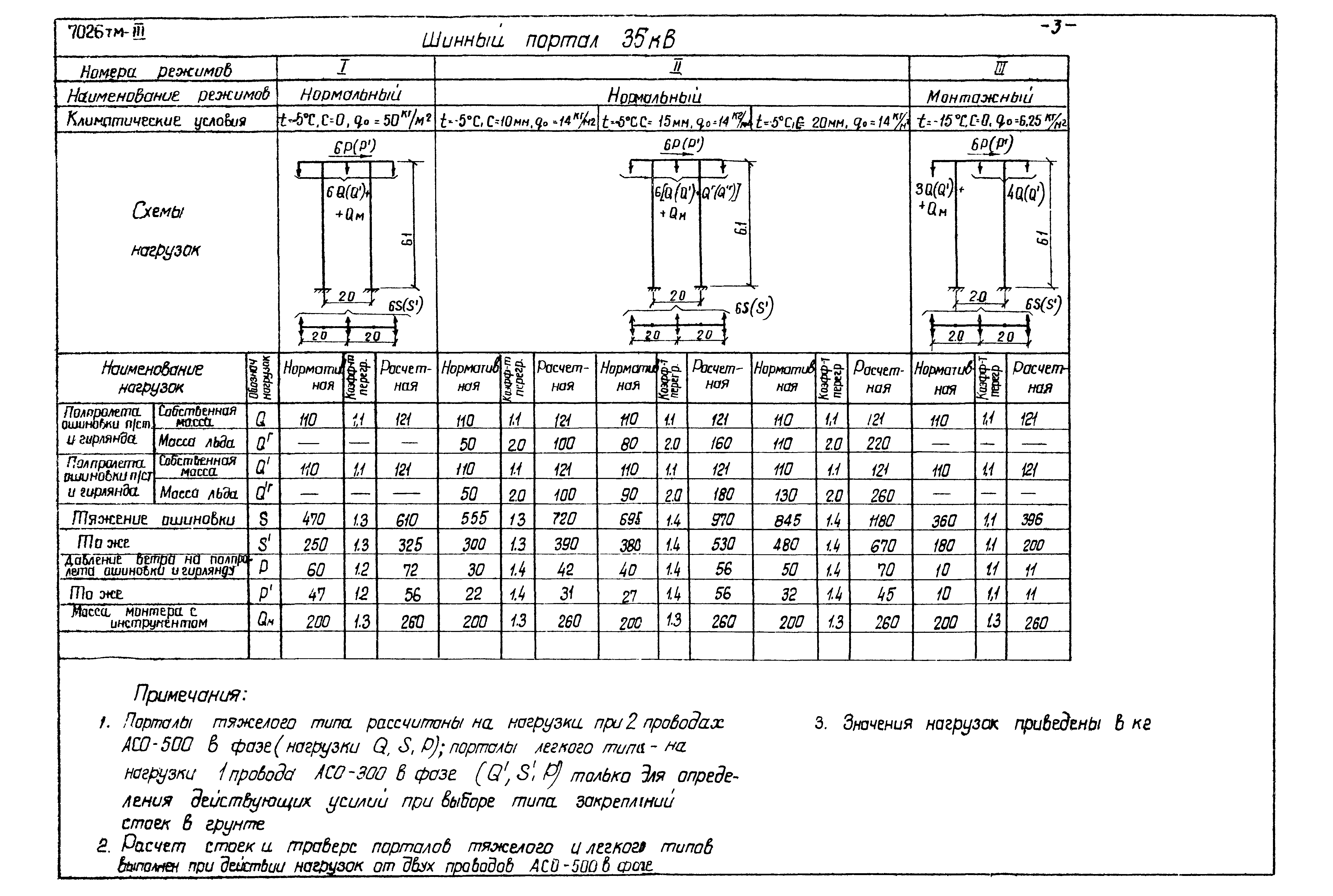 Серия 3.407-97
