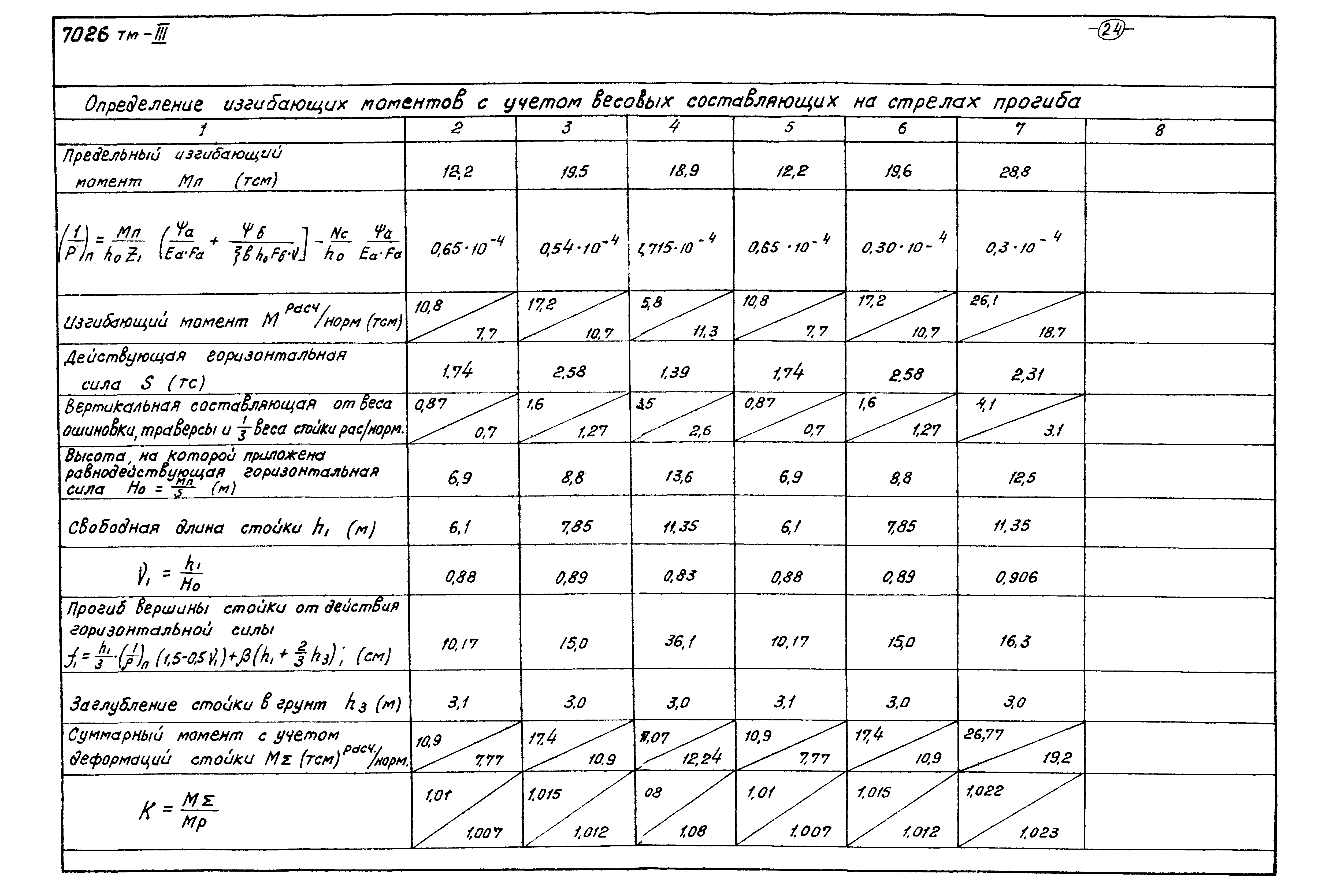 Серия 3.407-97