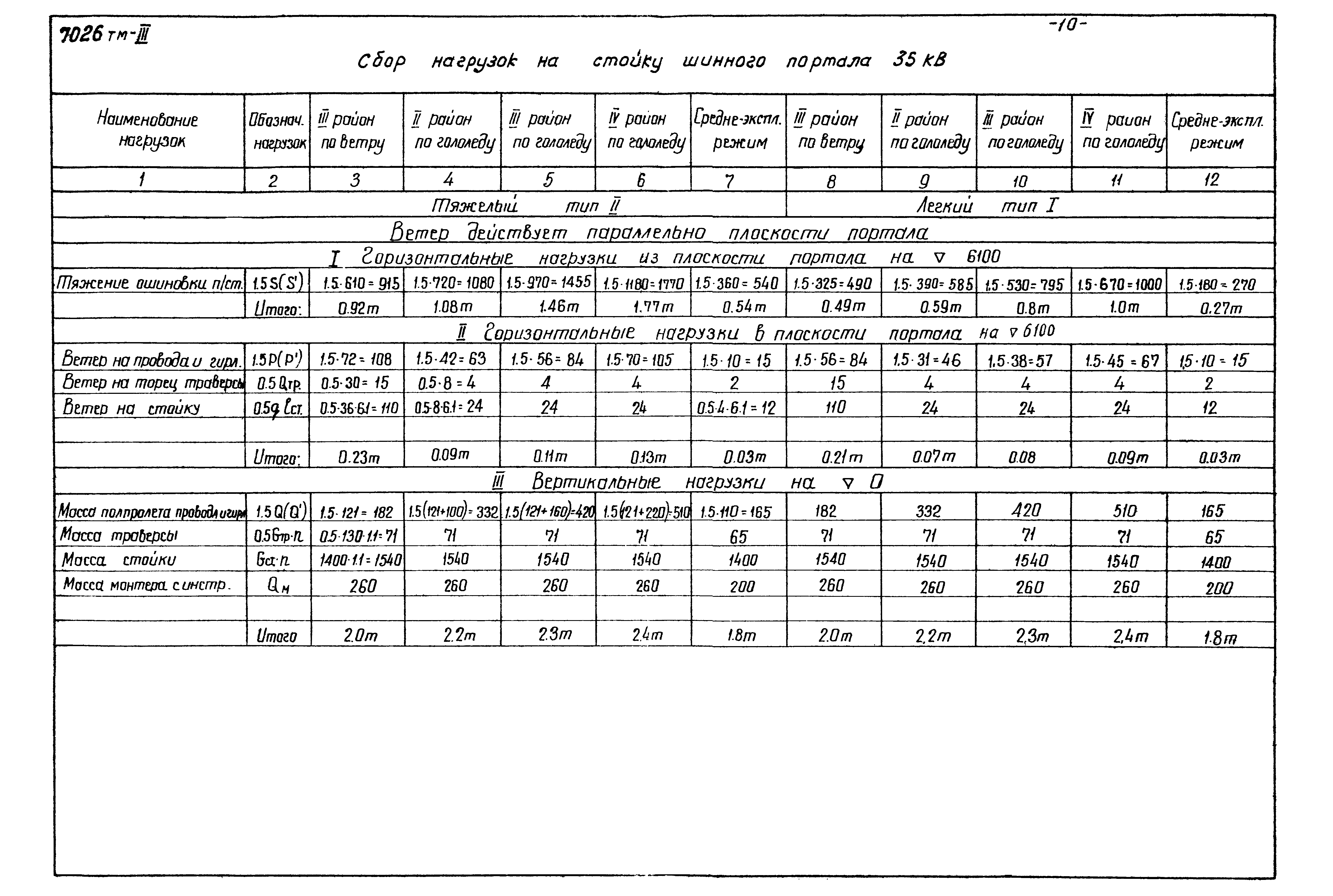 Серия 3.407-97