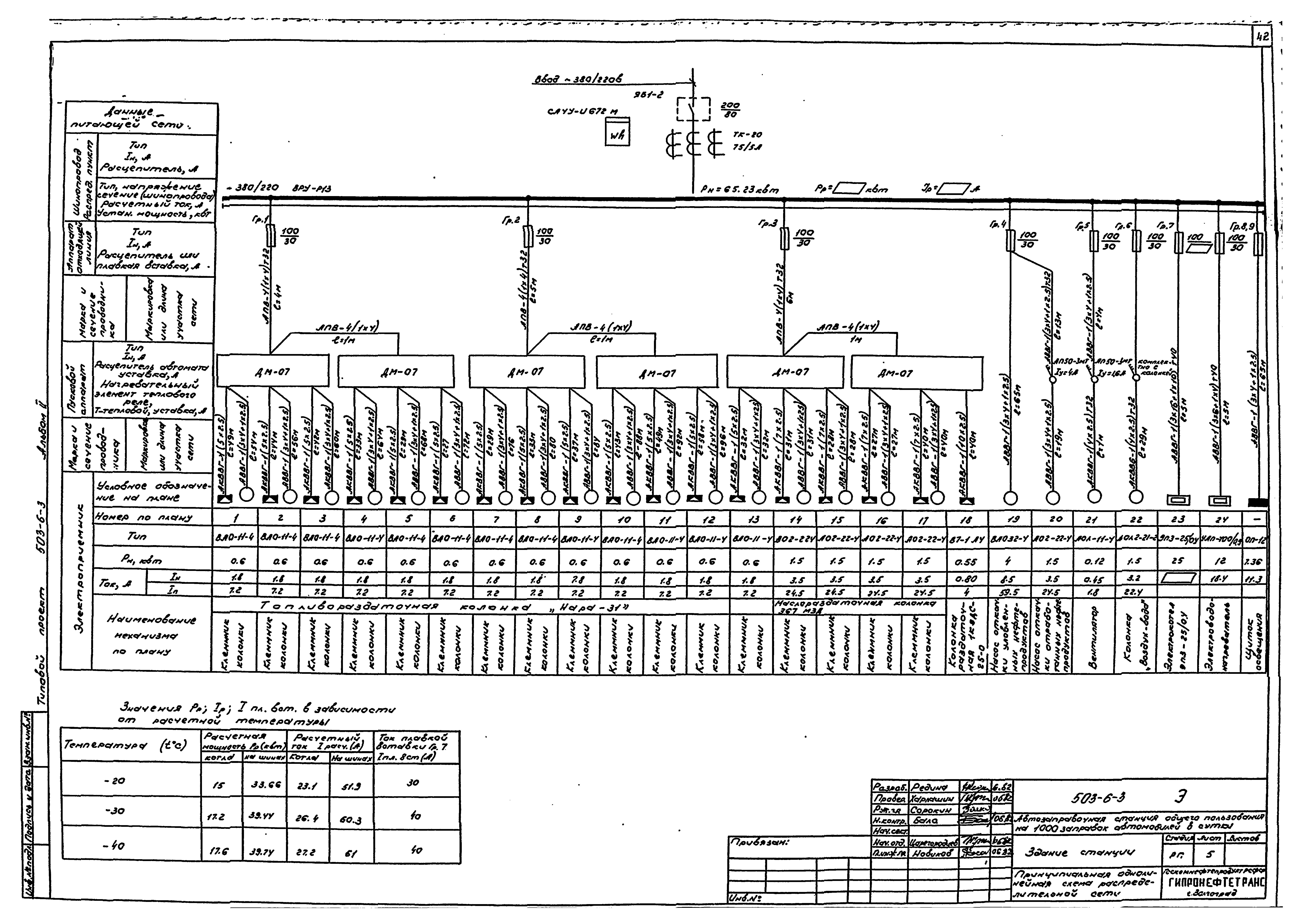 Типовой проект 503-6-4