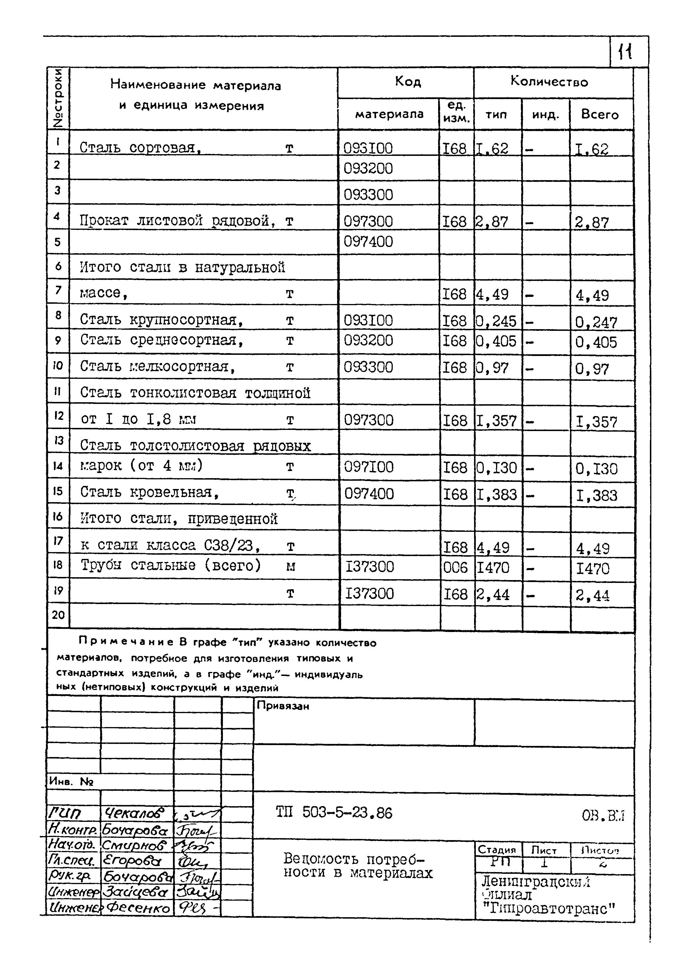 Типовой проект 503-5-23.86