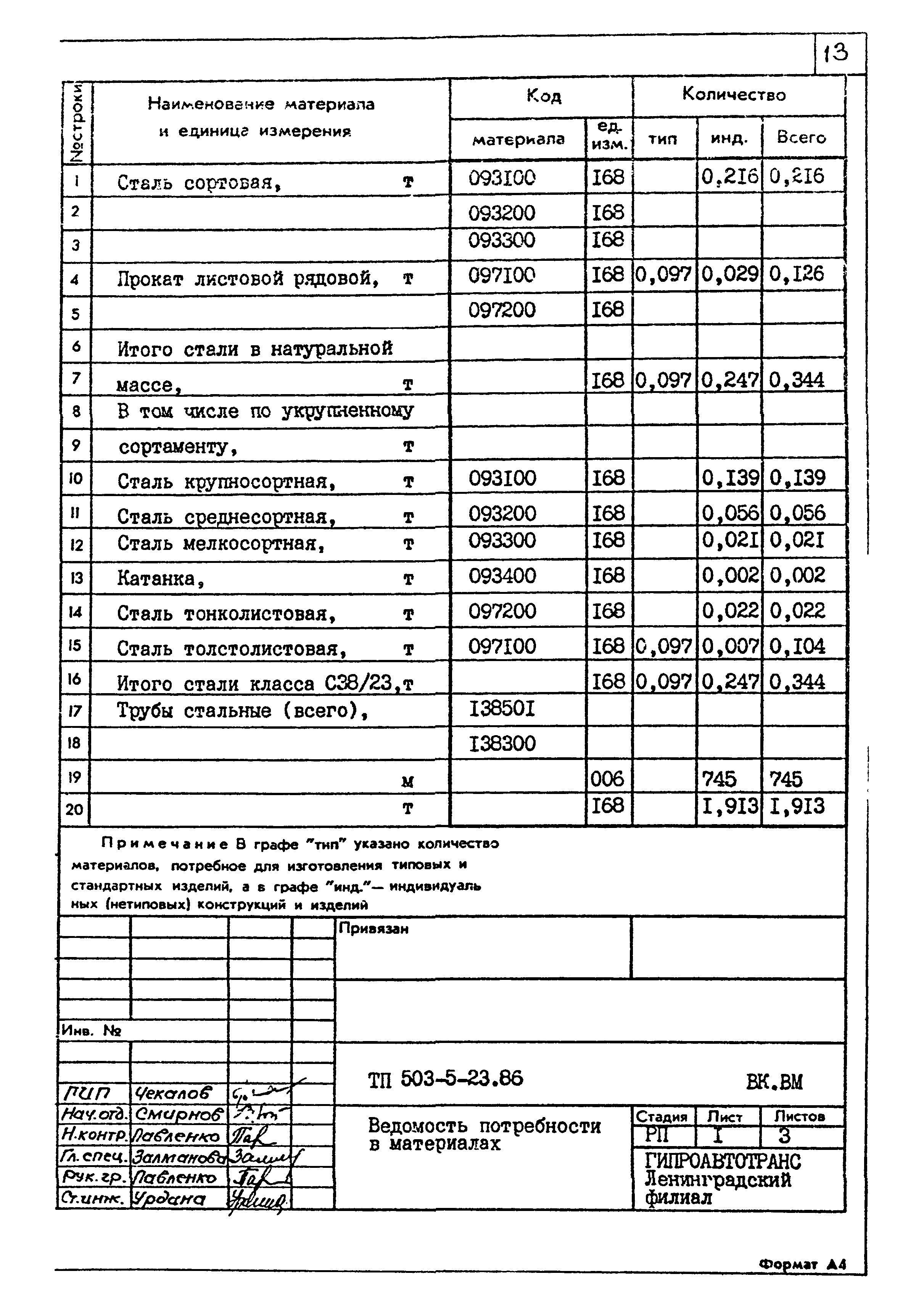 Типовой проект 503-5-23.86