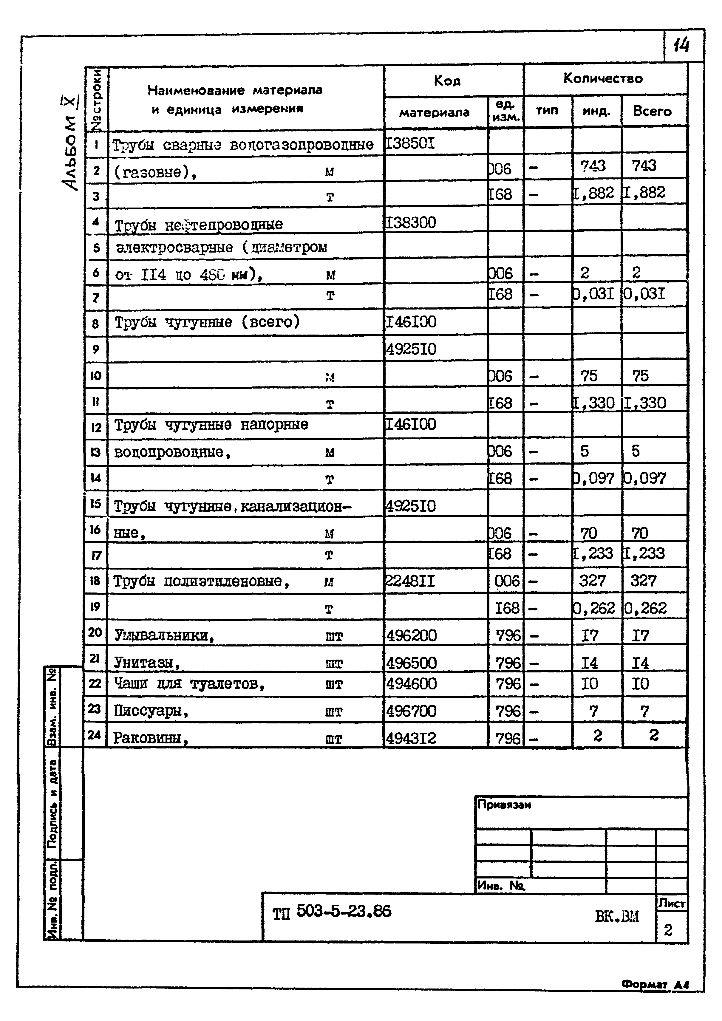 Типовой проект 503-5-23.86