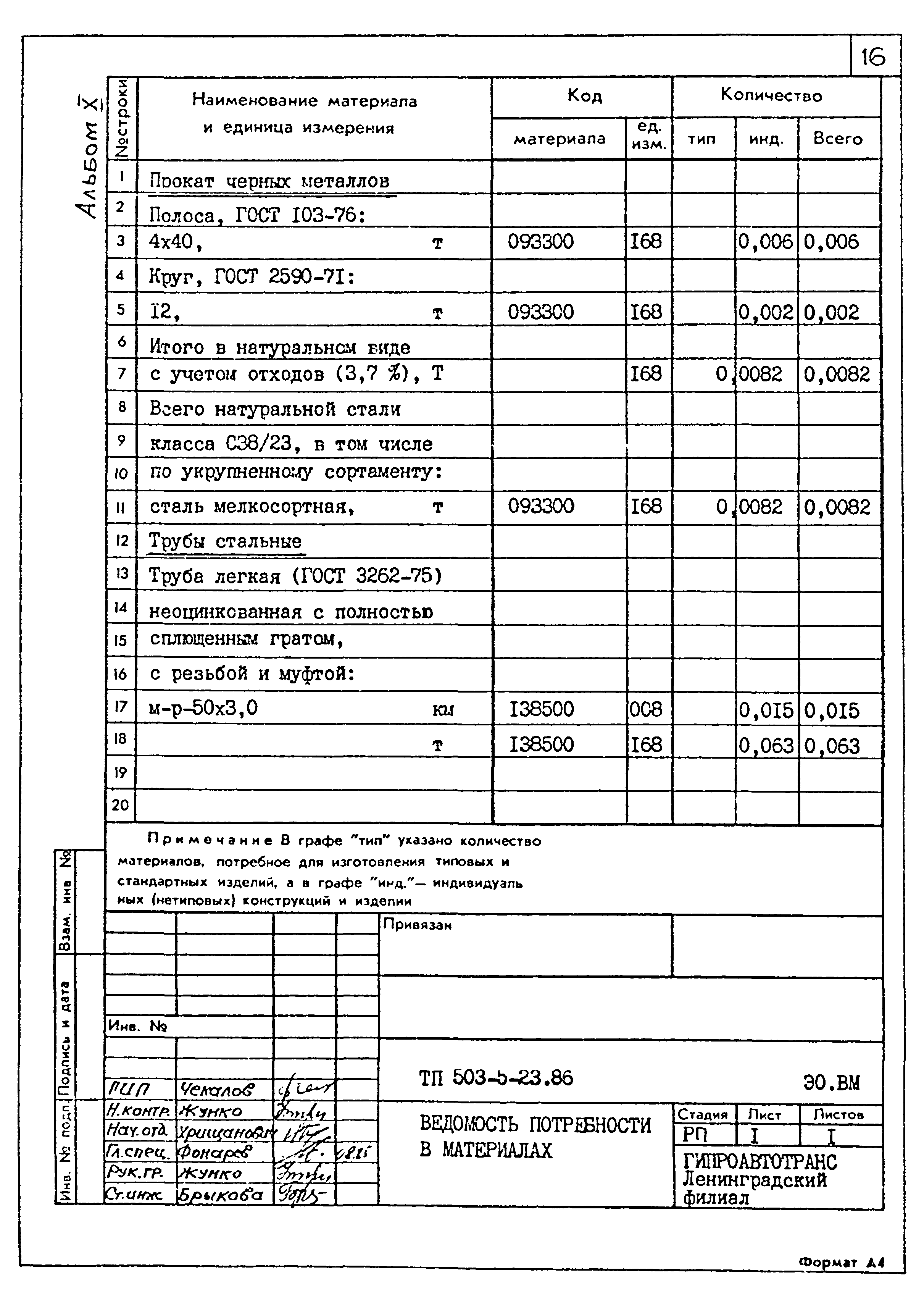 Типовой проект 503-5-23.86