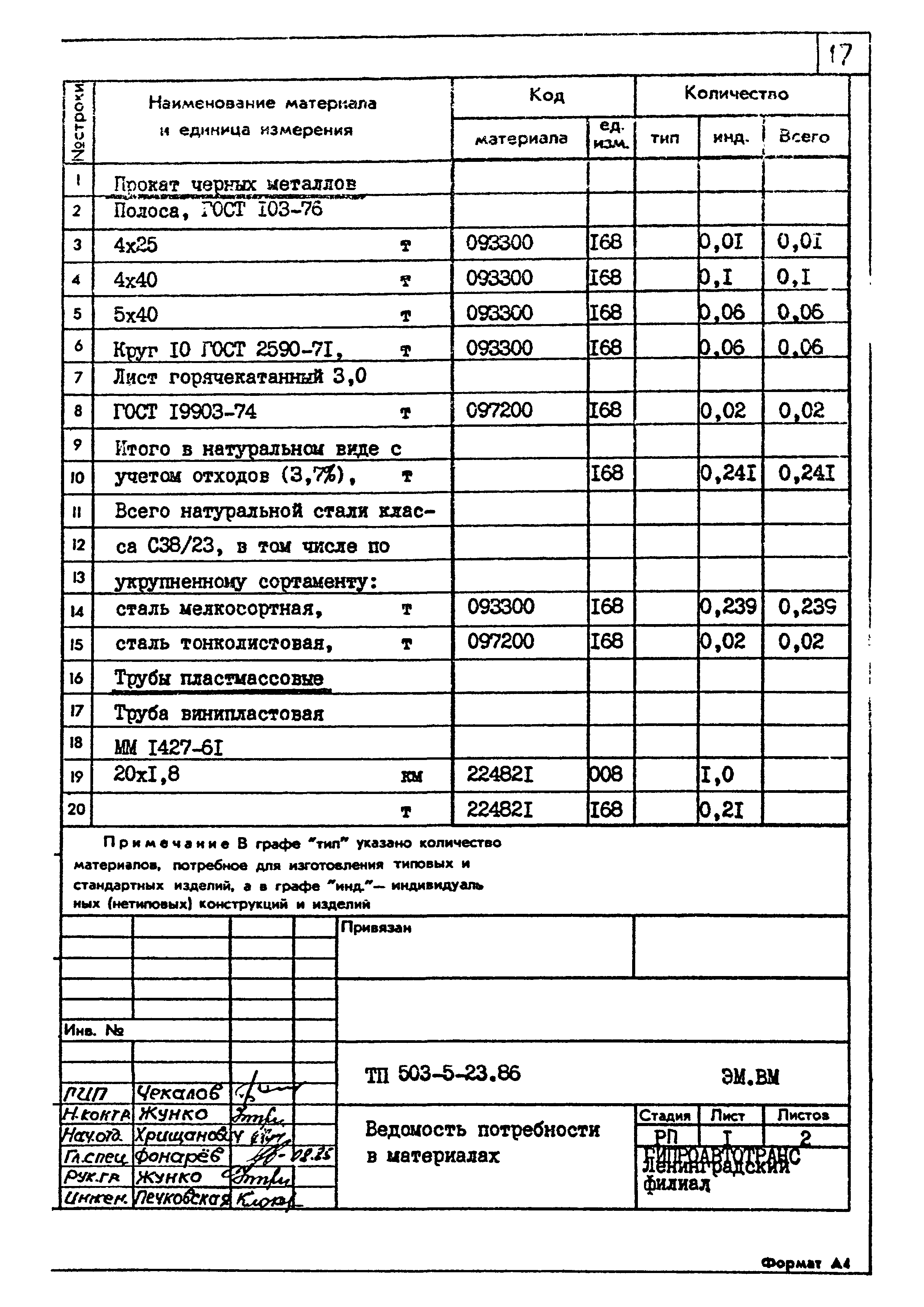 Типовой проект 503-5-23.86