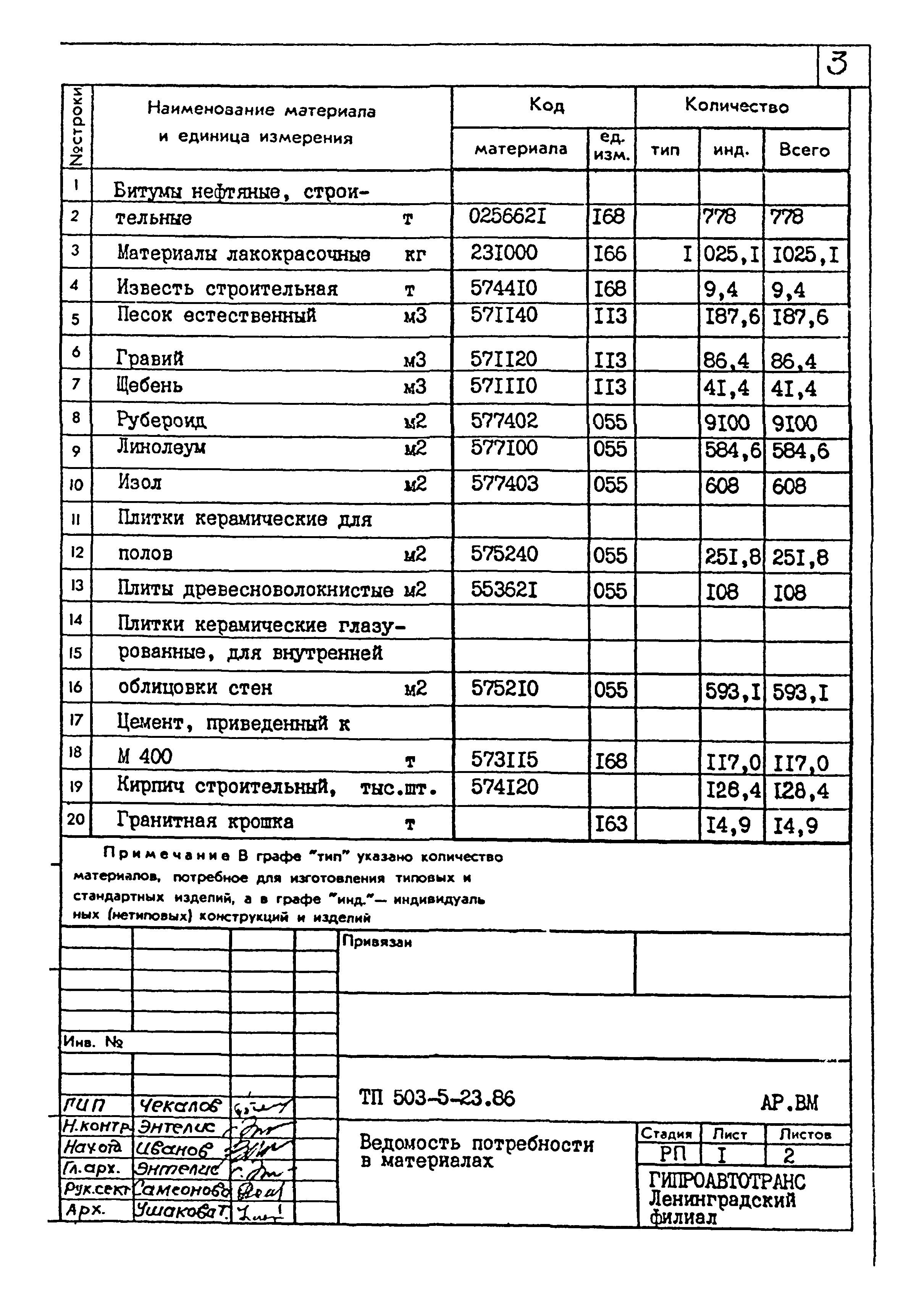 Типовой проект 503-5-23.86