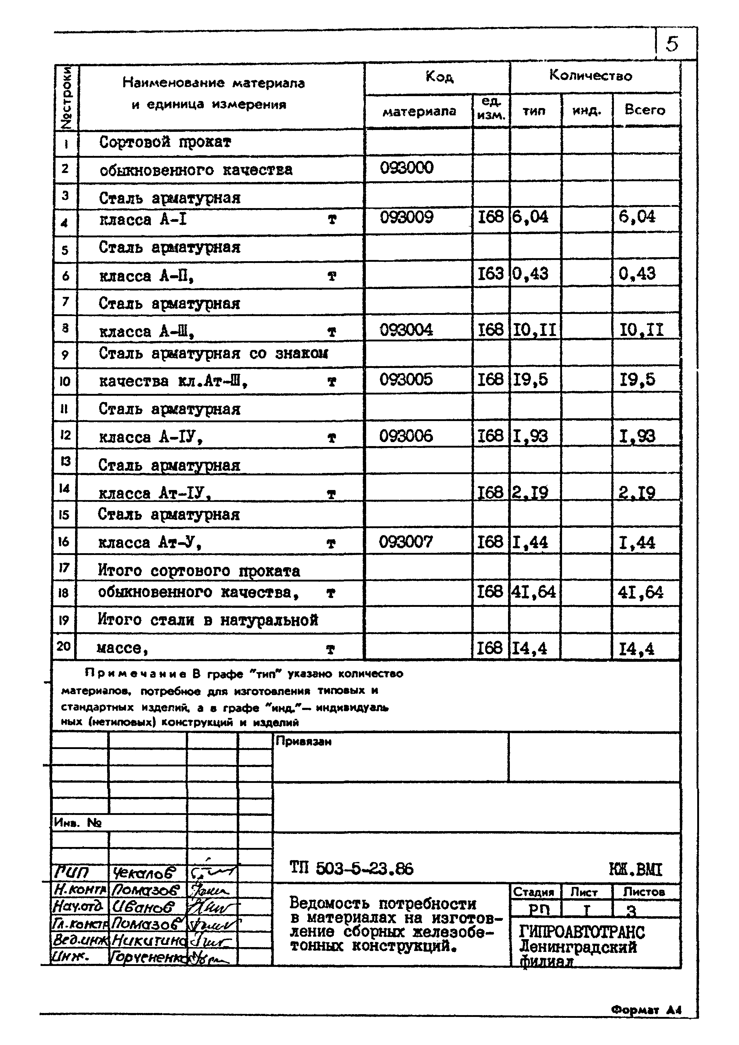 Типовой проект 503-5-23.86