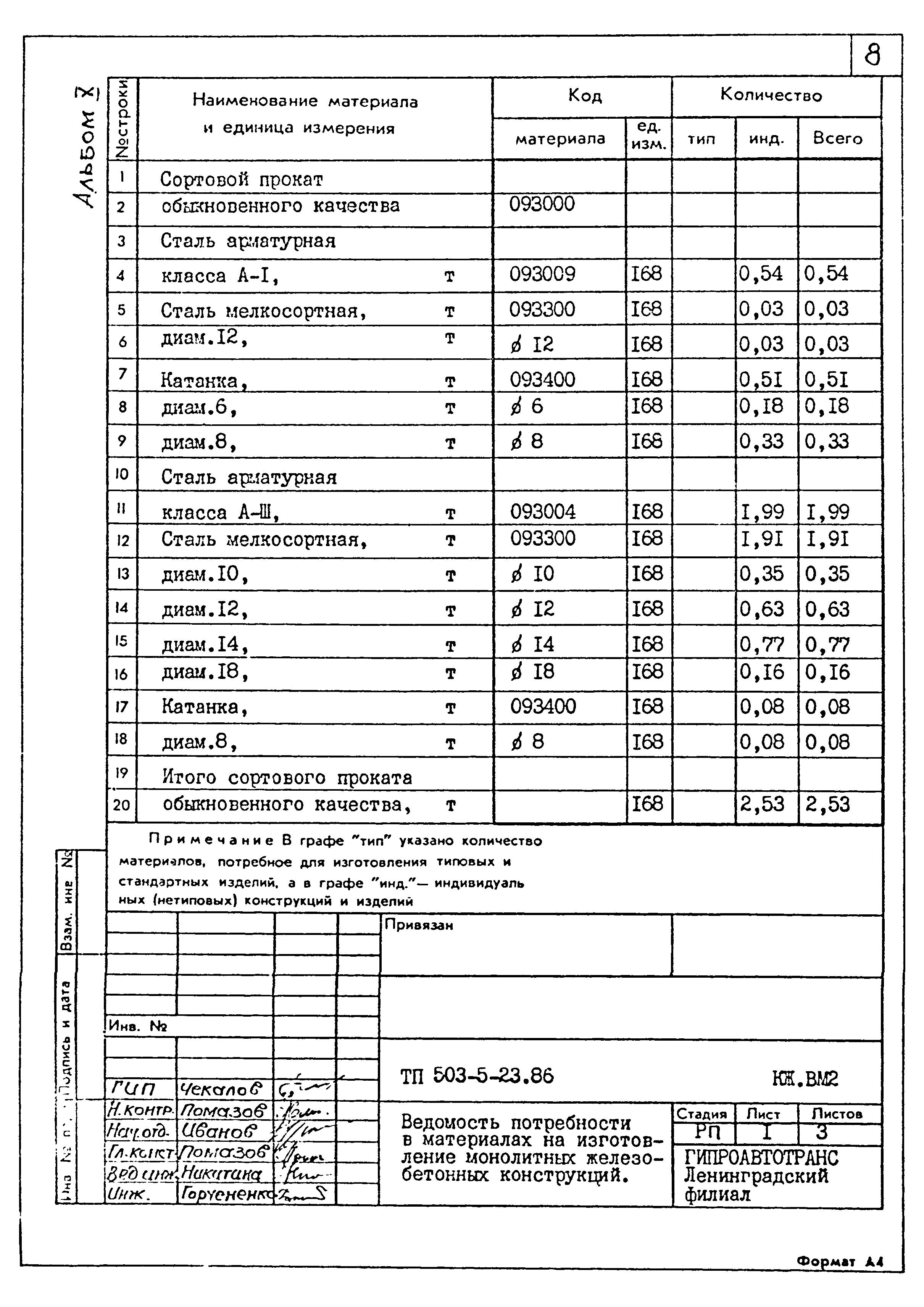 Типовой проект 503-5-23.86