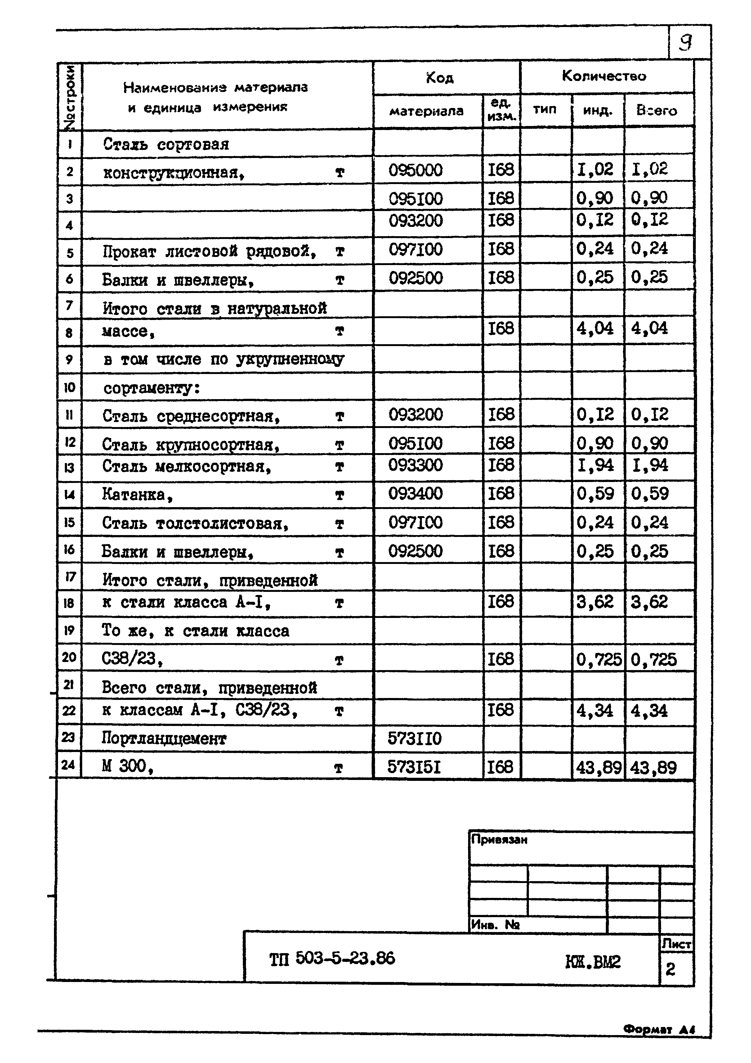 Типовой проект 503-5-23.86