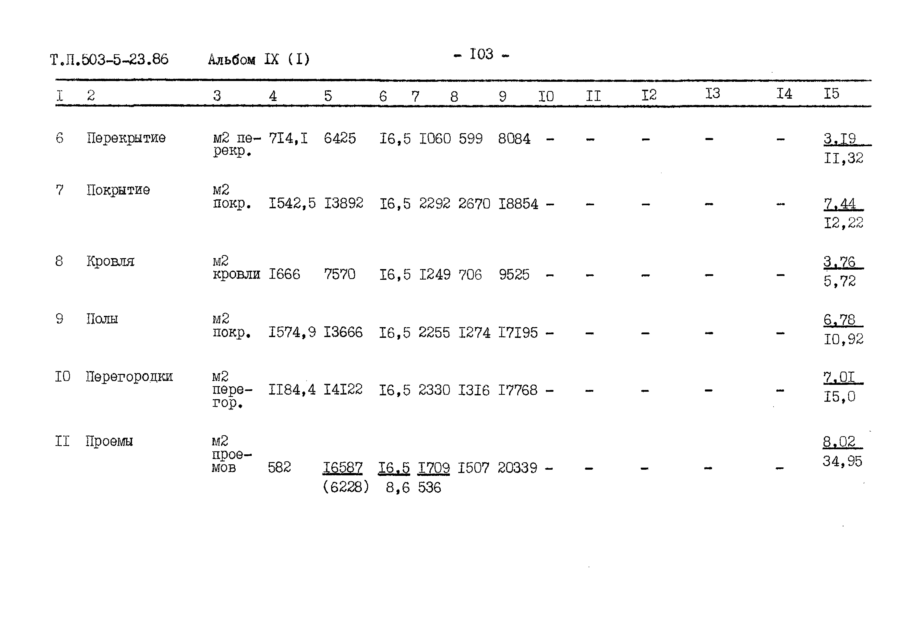 Типовой проект 503-5-23.86