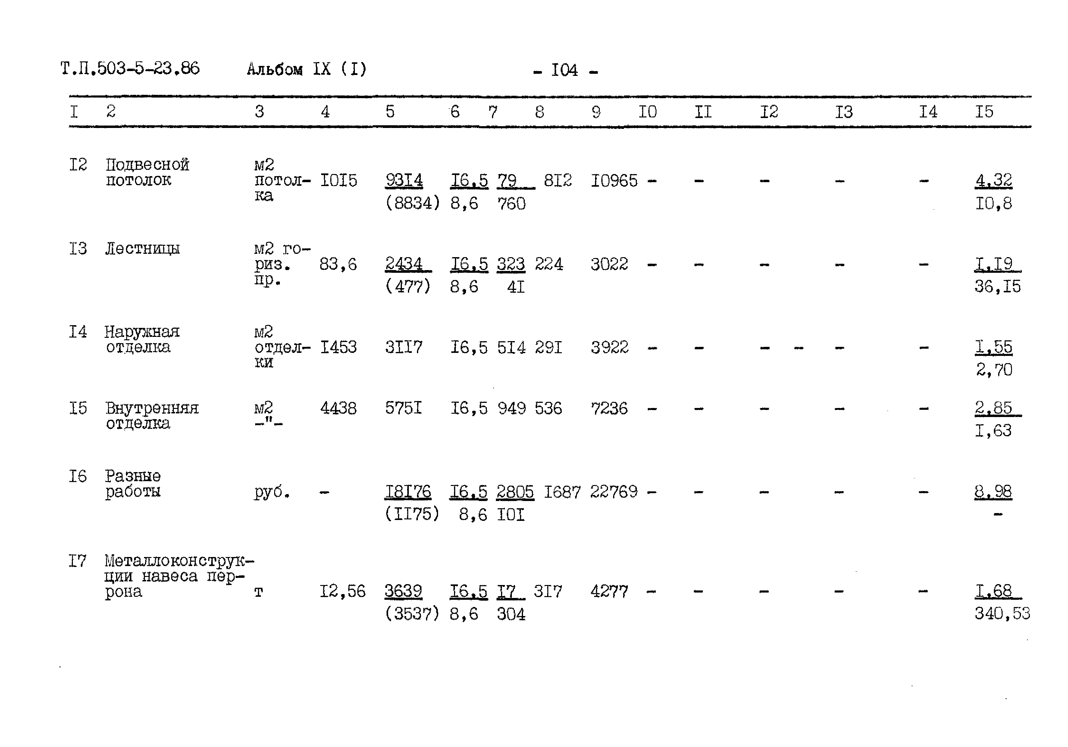 Типовой проект 503-5-23.86