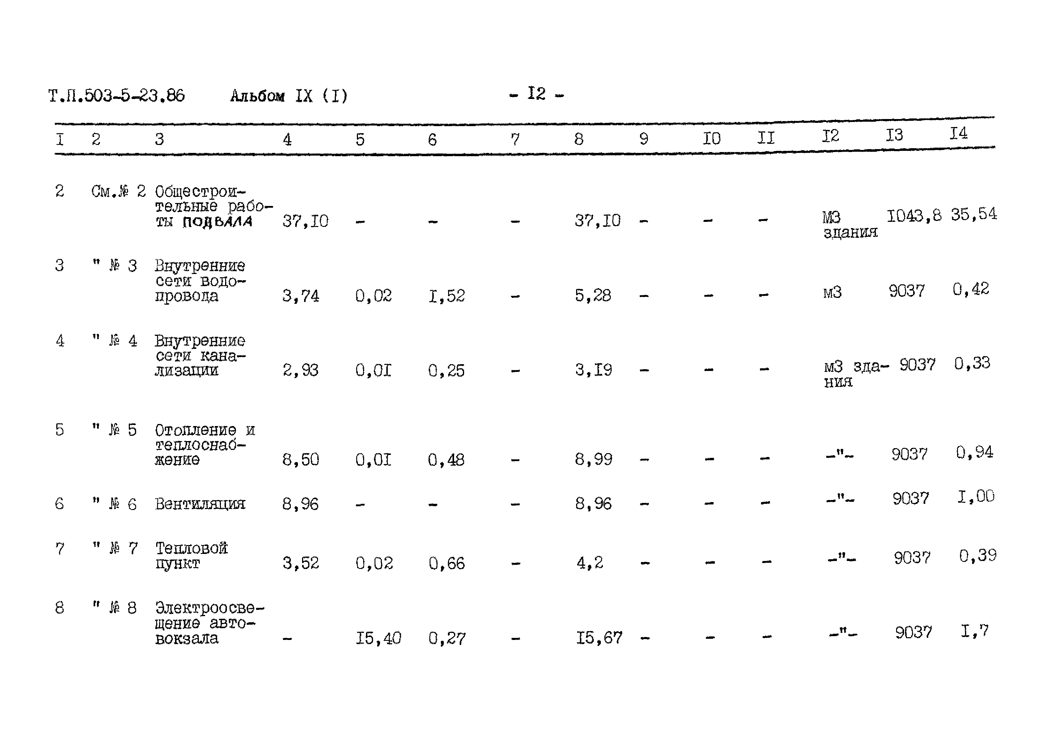 Типовой проект 503-5-23.86