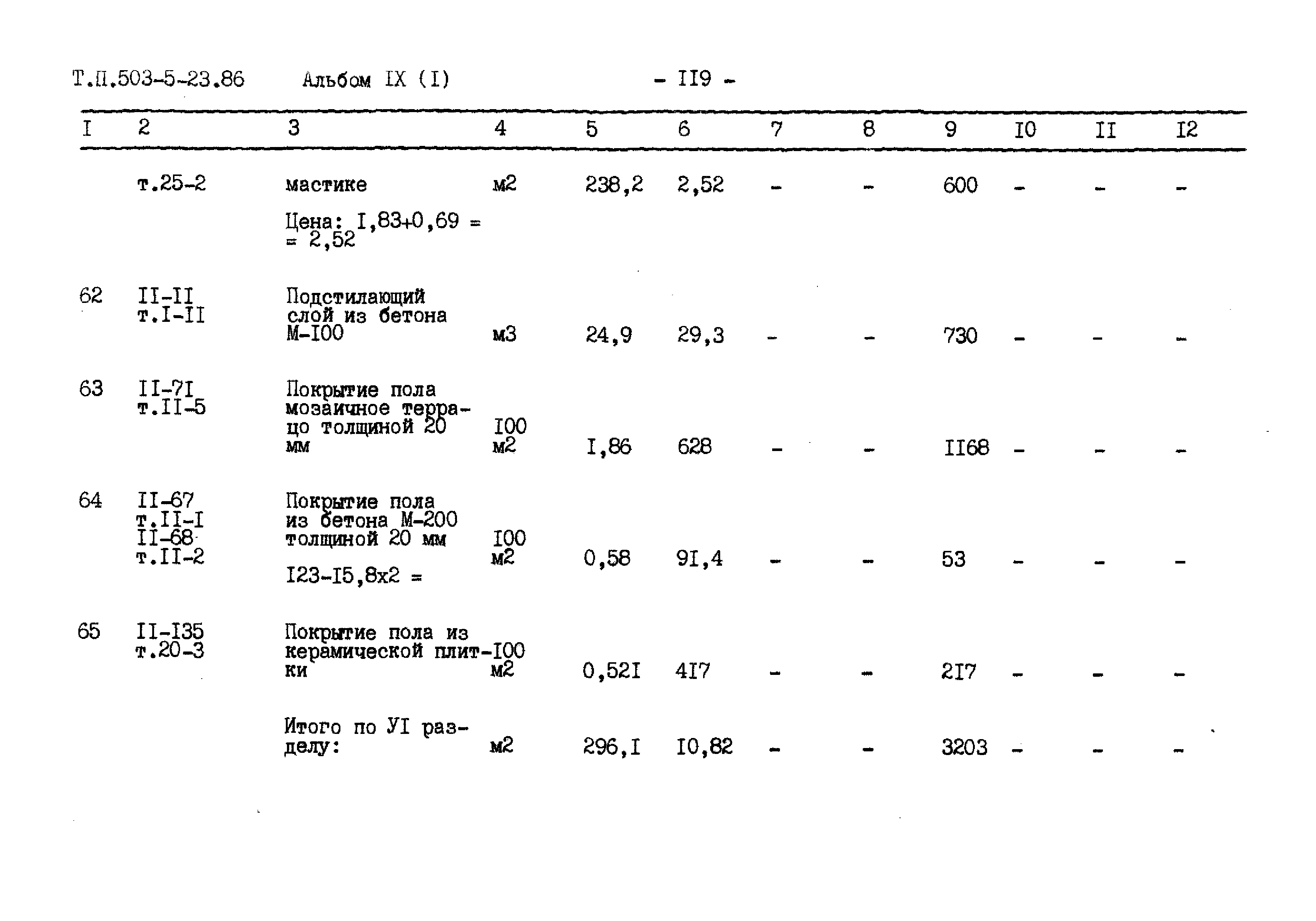 Типовой проект 503-5-23.86