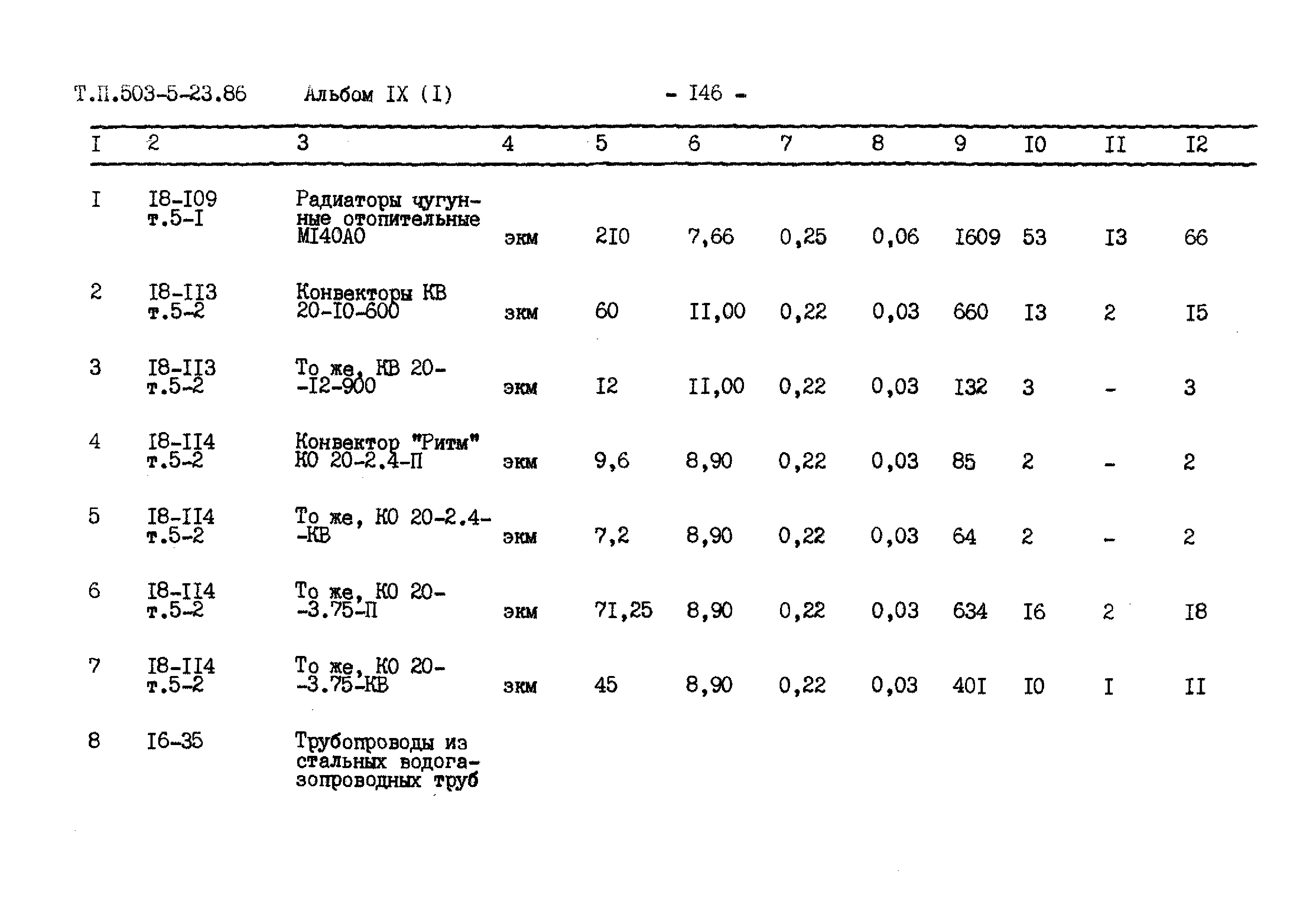 Типовой проект 503-5-23.86