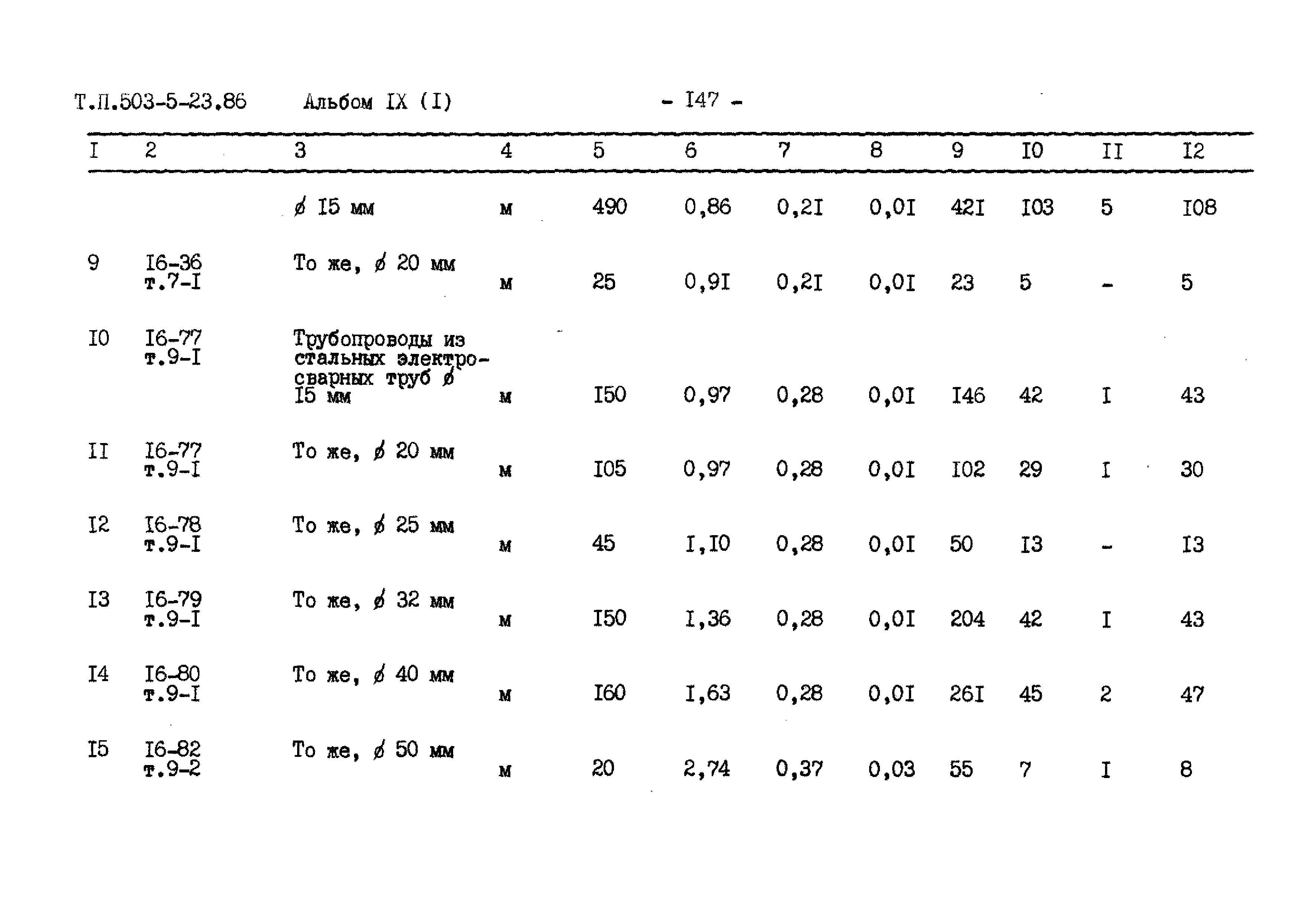 Типовой проект 503-5-23.86