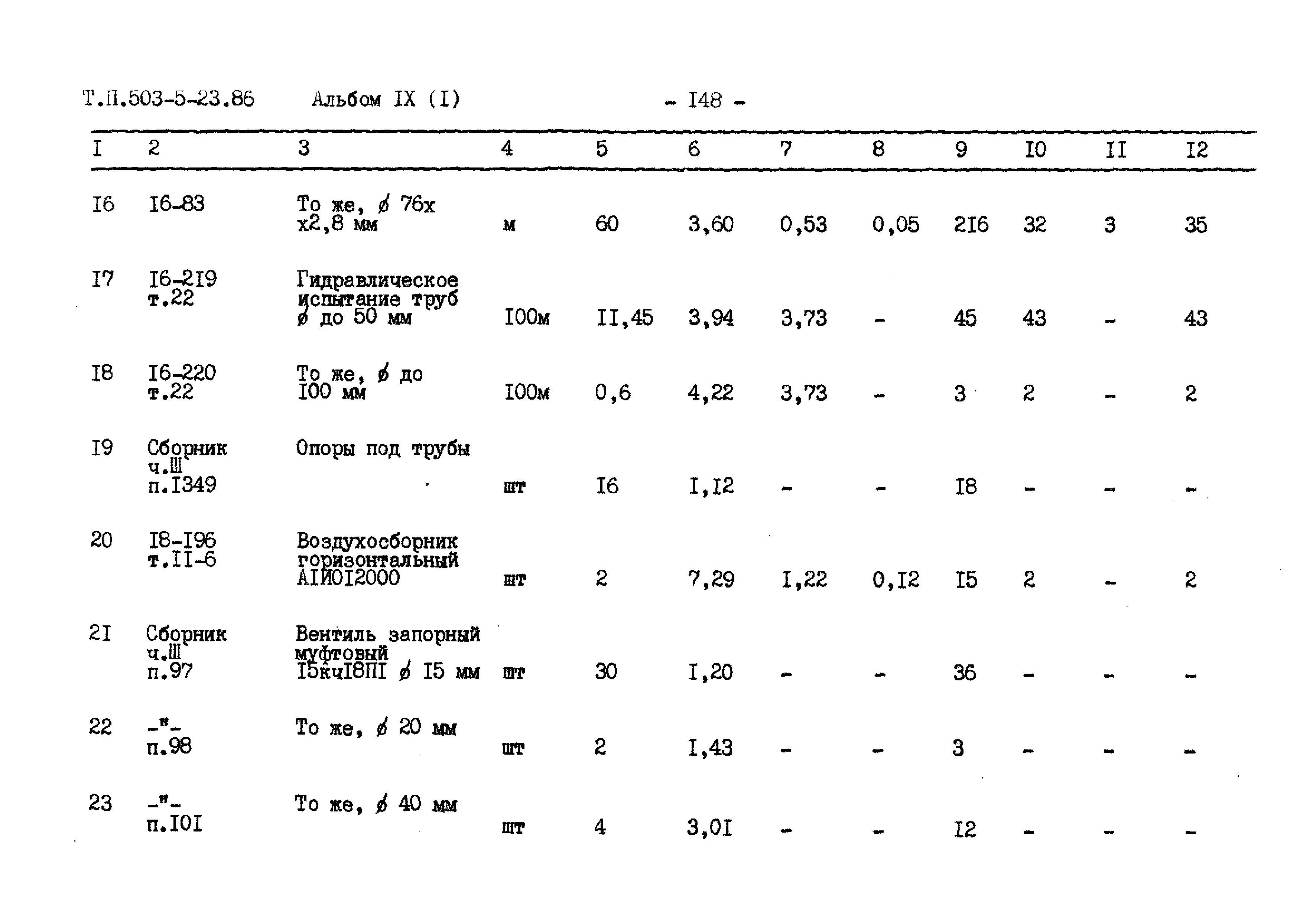 Типовой проект 503-5-23.86