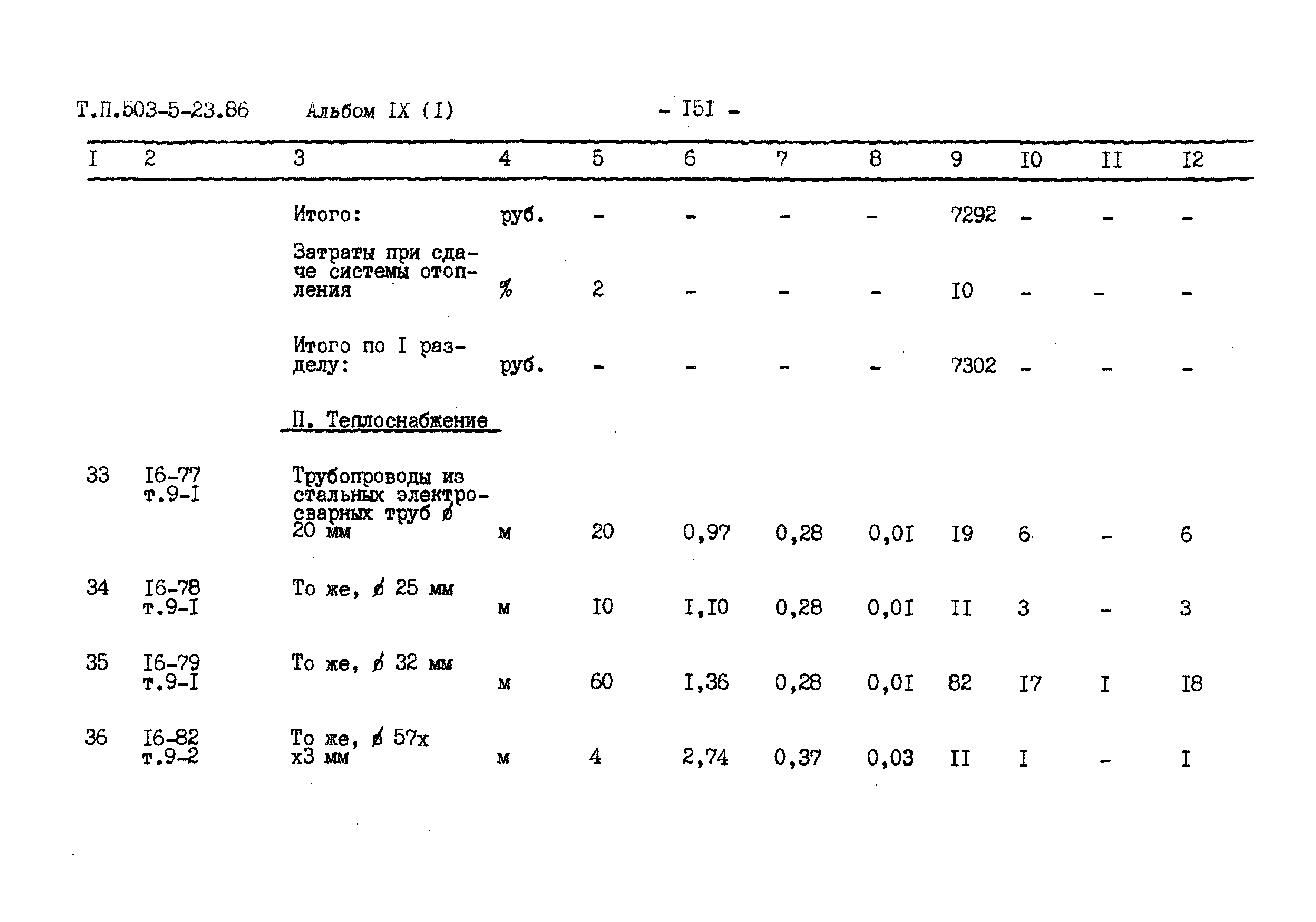 Типовой проект 503-5-23.86