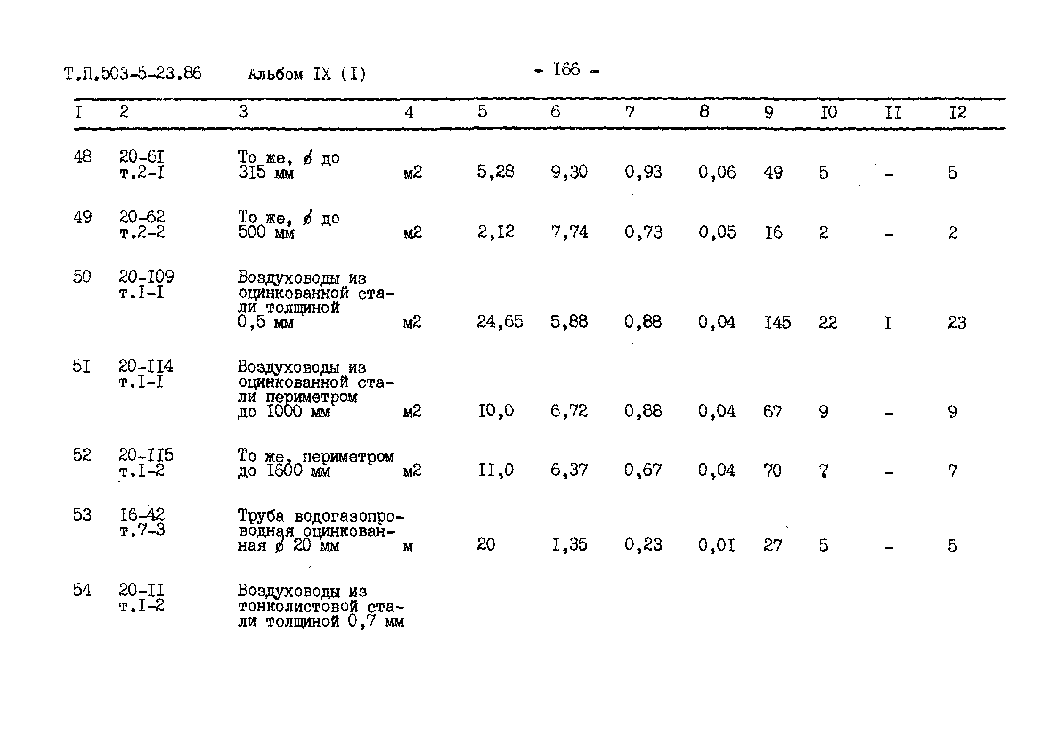 Типовой проект 503-5-23.86