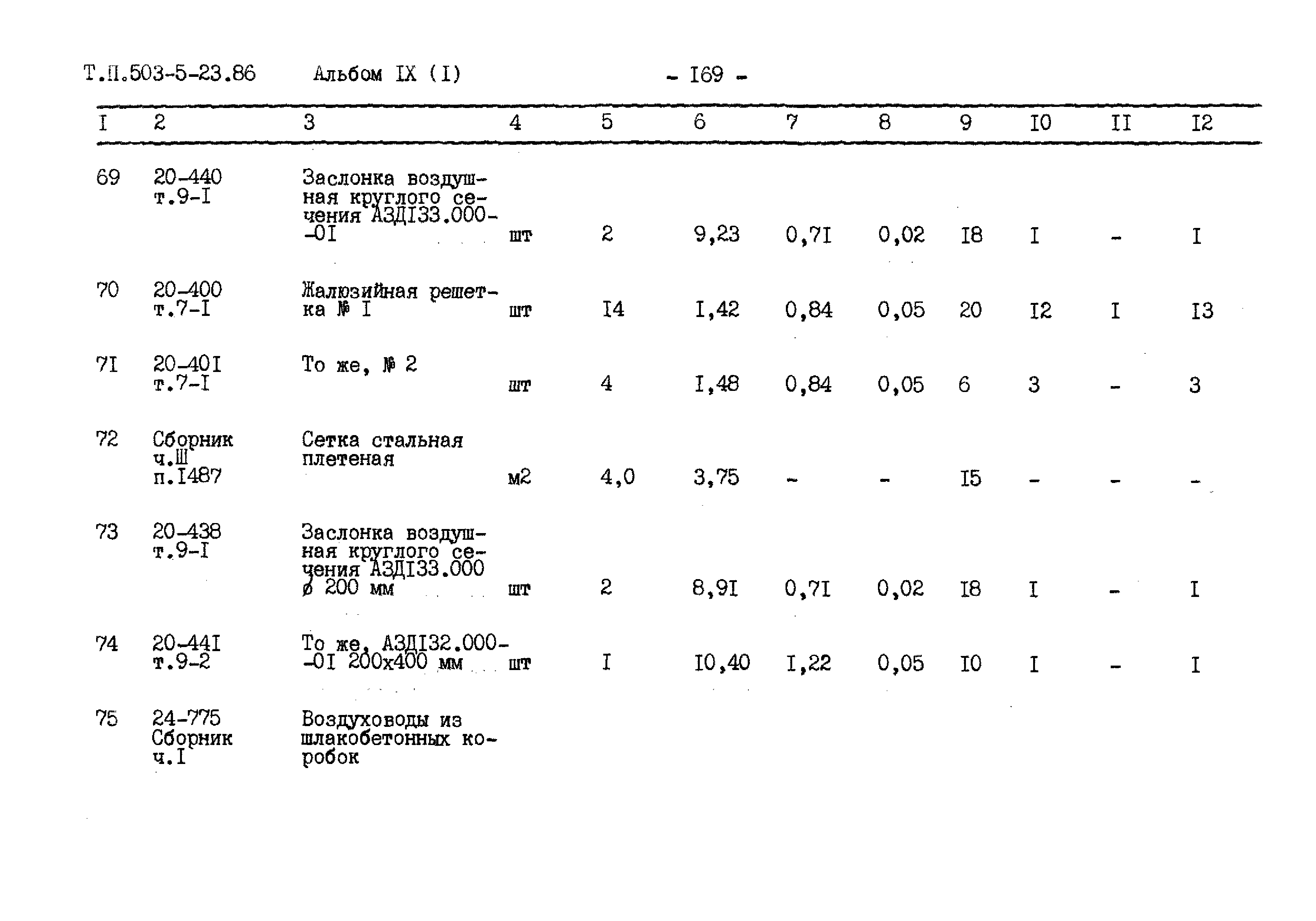 Типовой проект 503-5-23.86