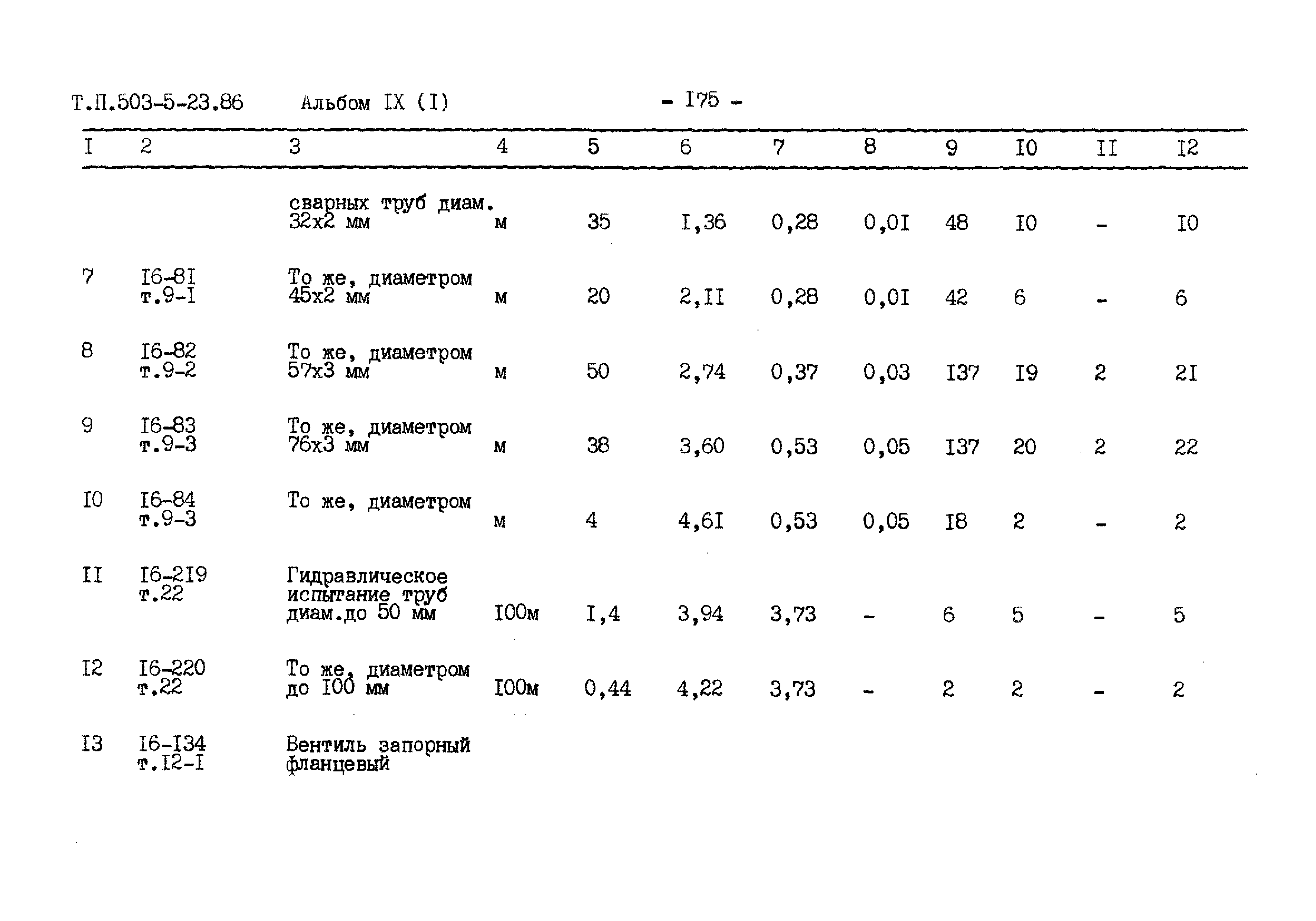 Типовой проект 503-5-23.86