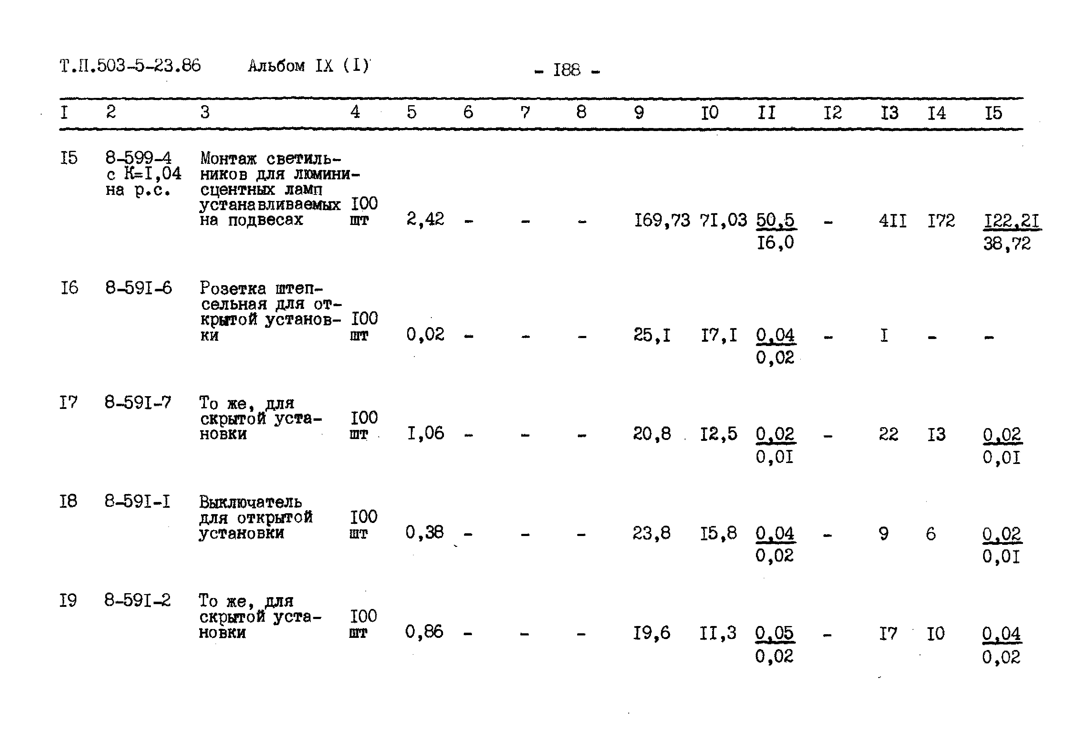 Типовой проект 503-5-23.86