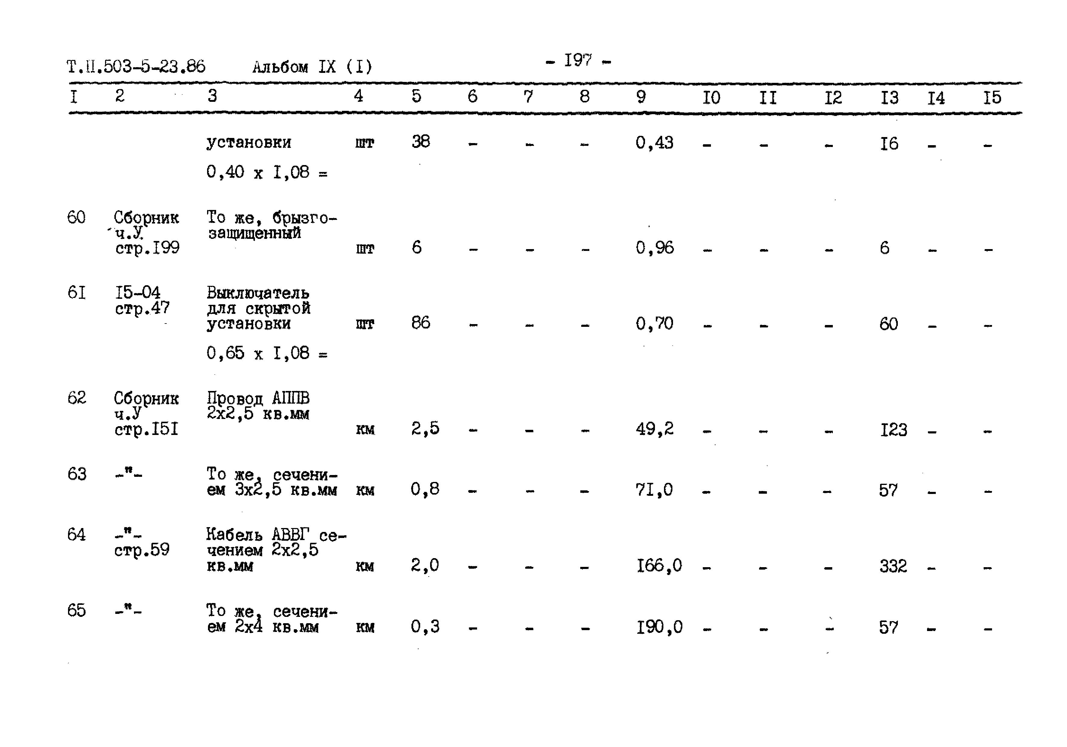 Типовой проект 503-5-23.86