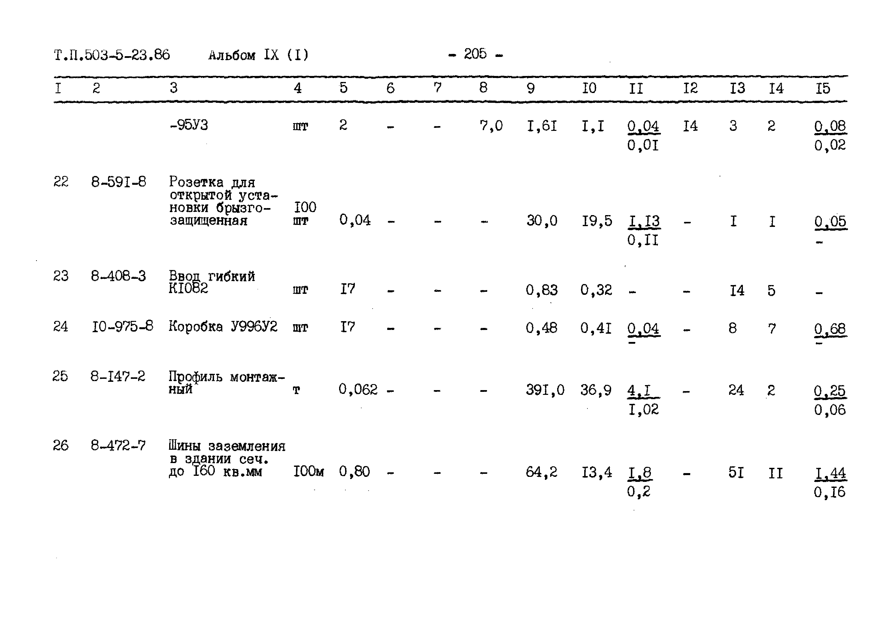 Типовой проект 503-5-23.86