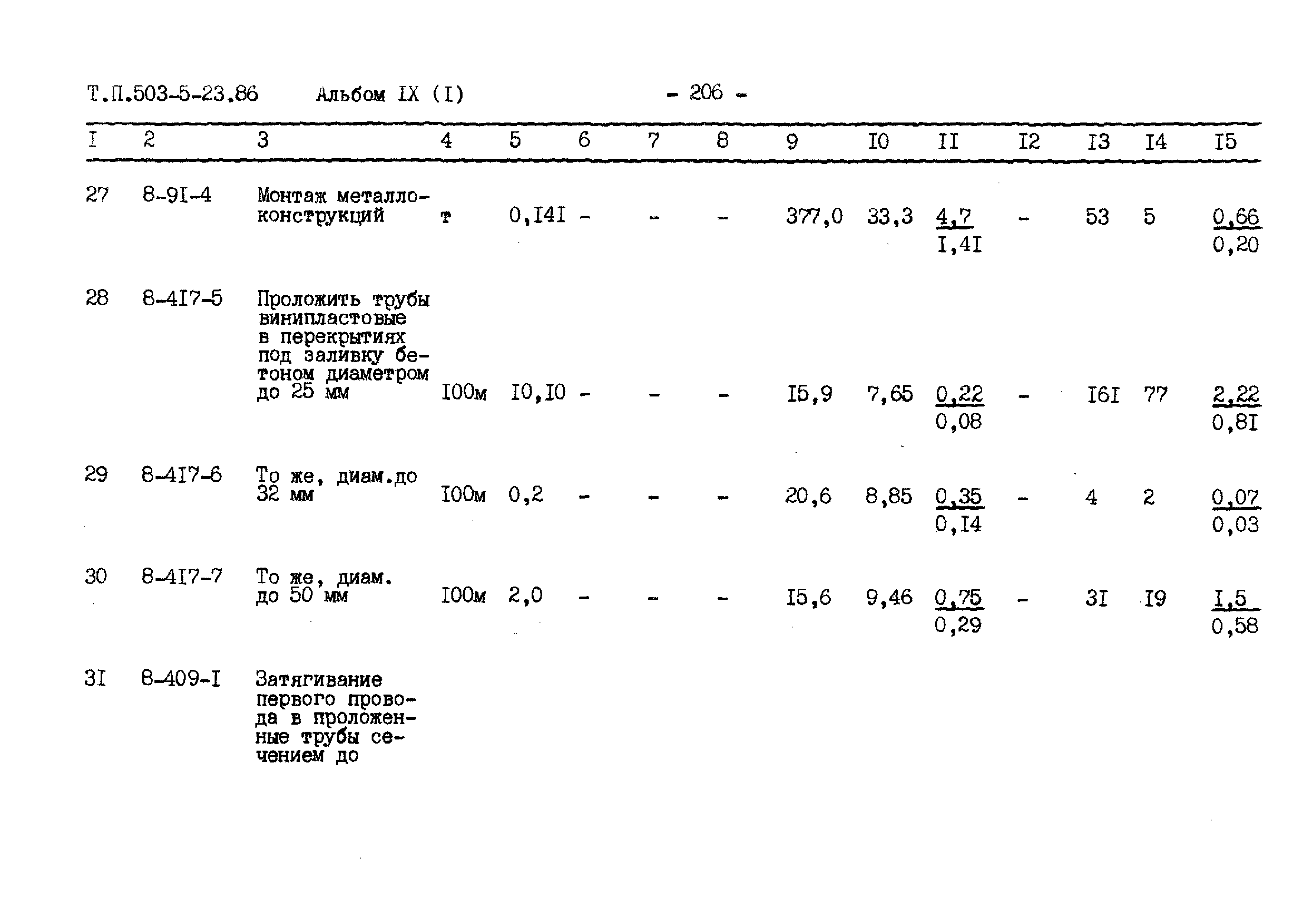 Типовой проект 503-5-23.86