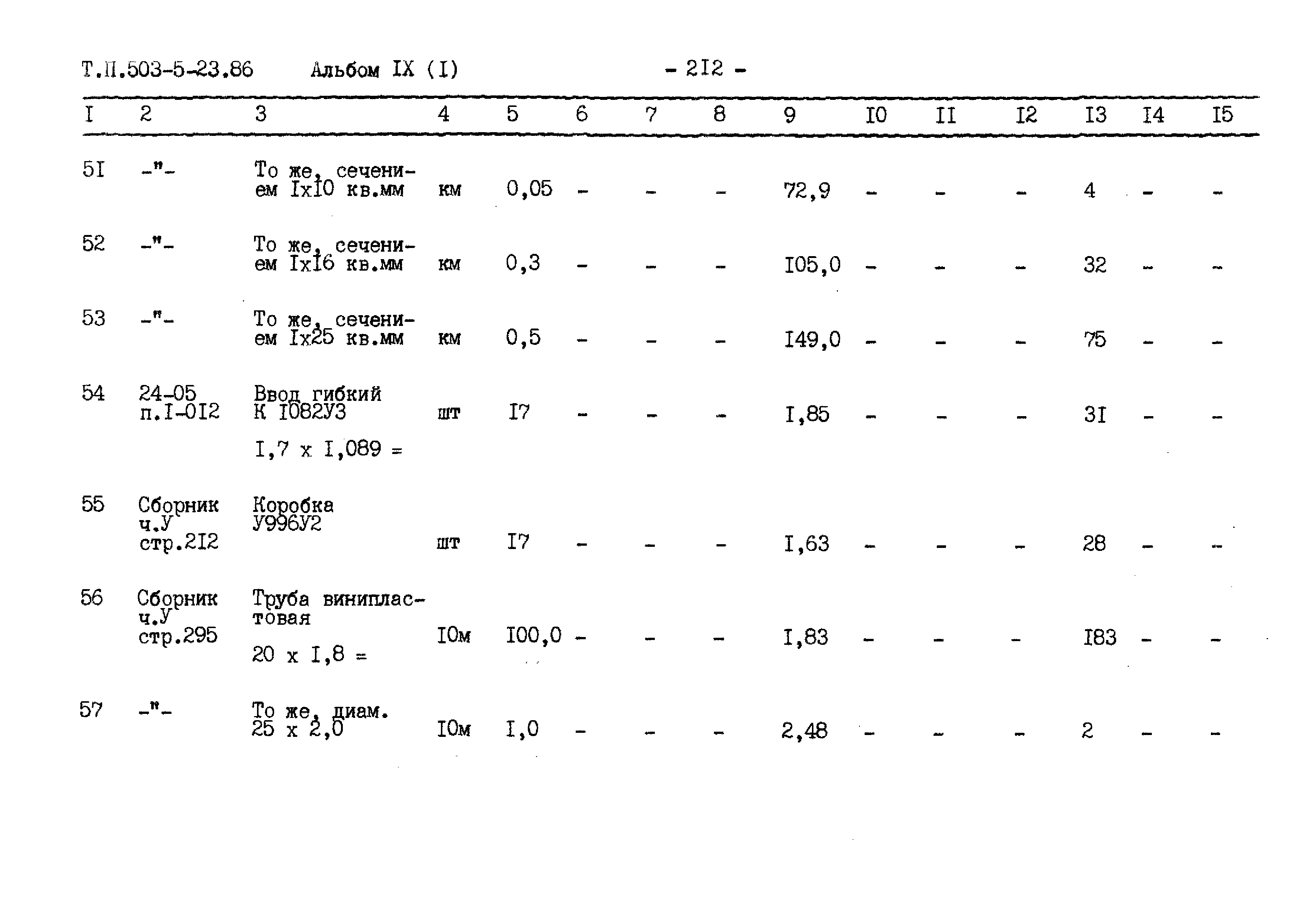 Типовой проект 503-5-23.86