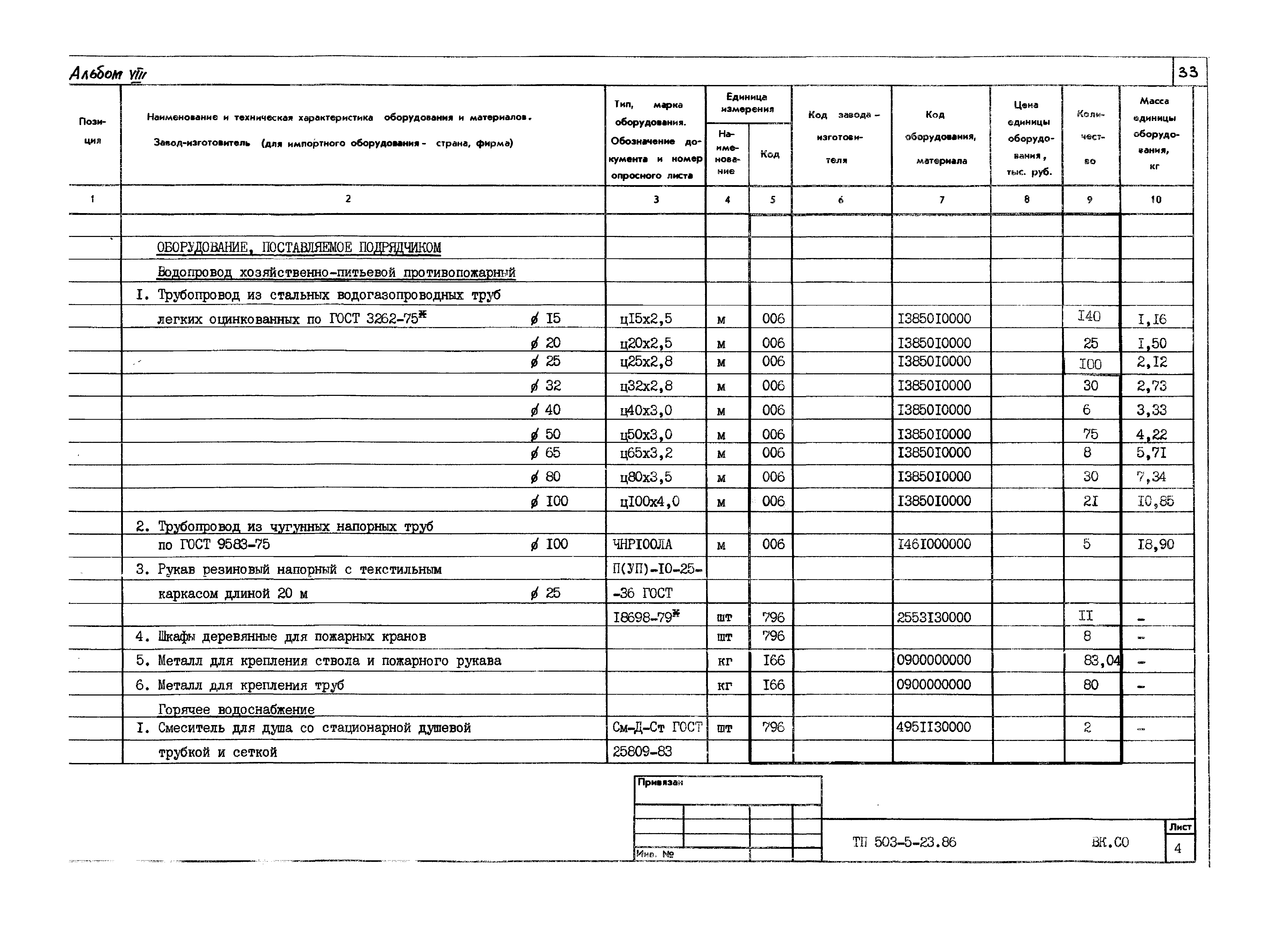 Типовой проект 503-5-23.86