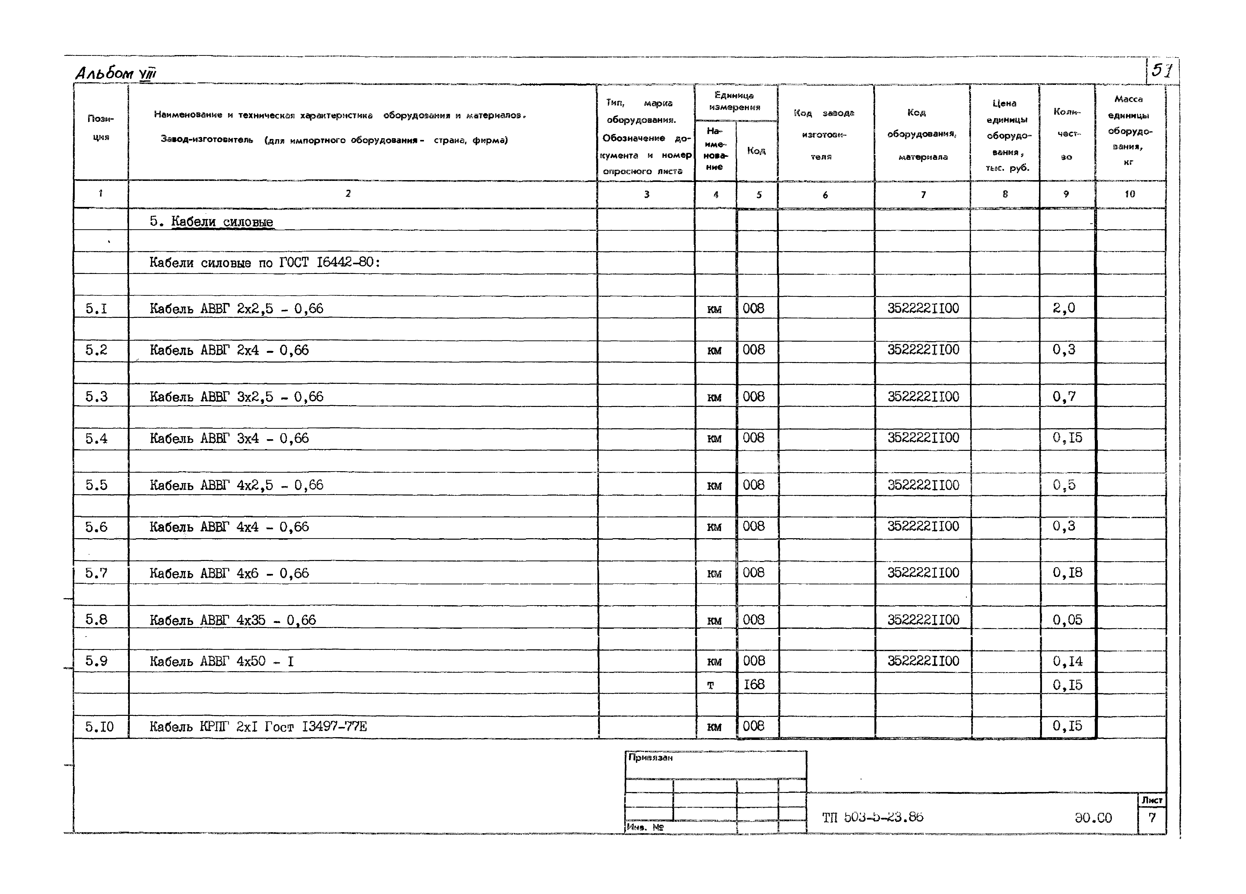 Типовой проект 503-5-23.86