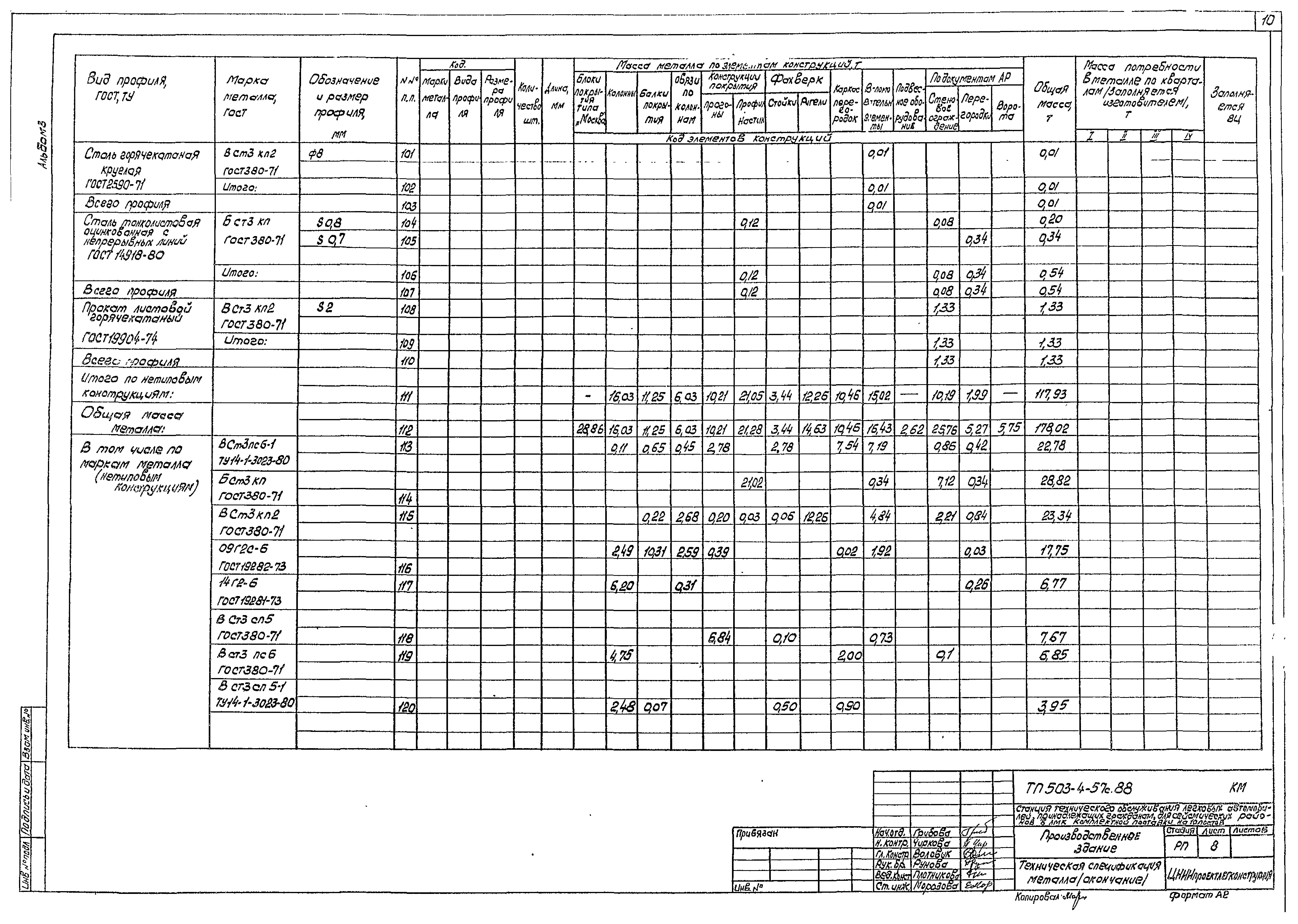 Типовой проект 503-4-57с.88
