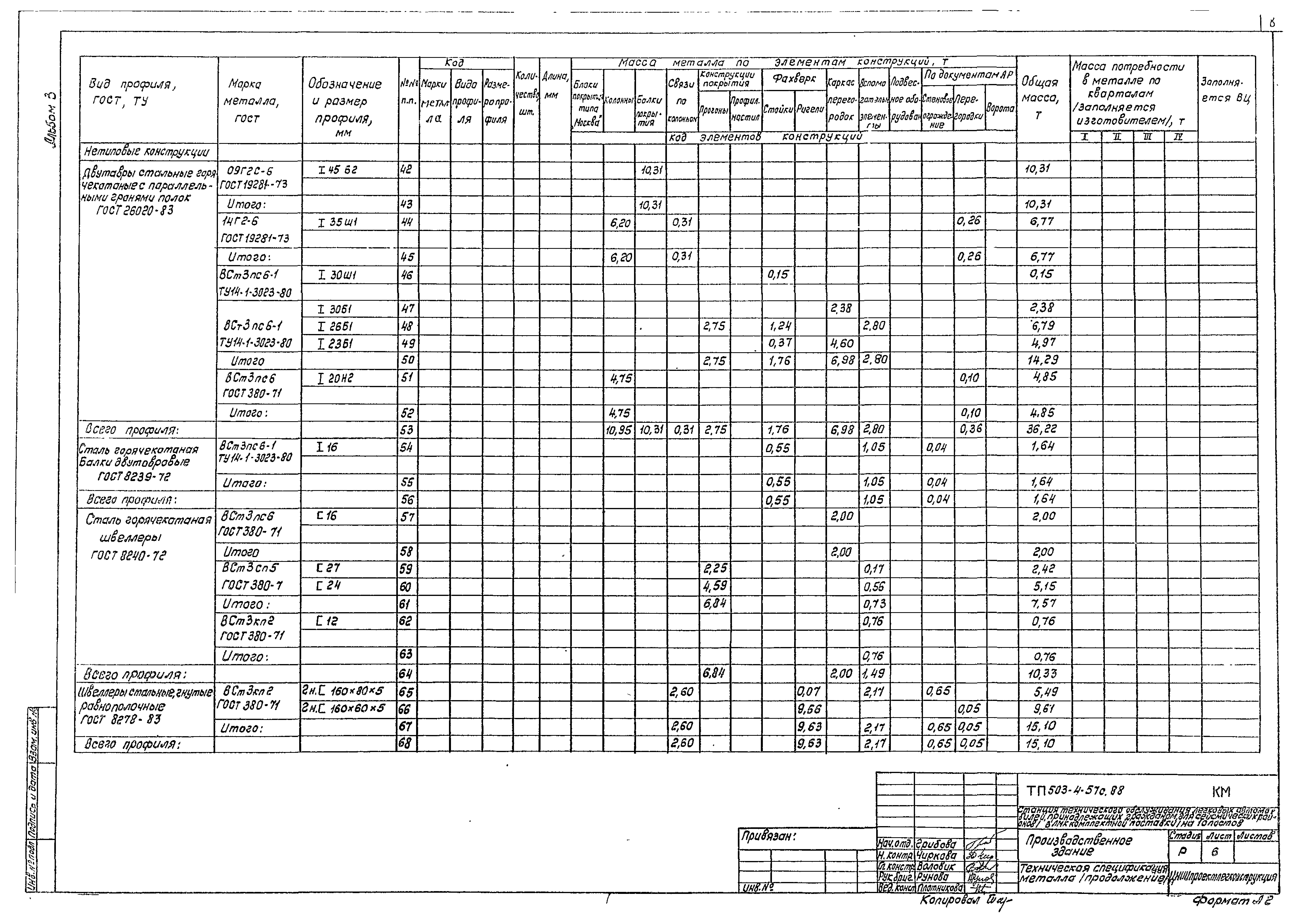 Типовой проект 503-4-57с.88