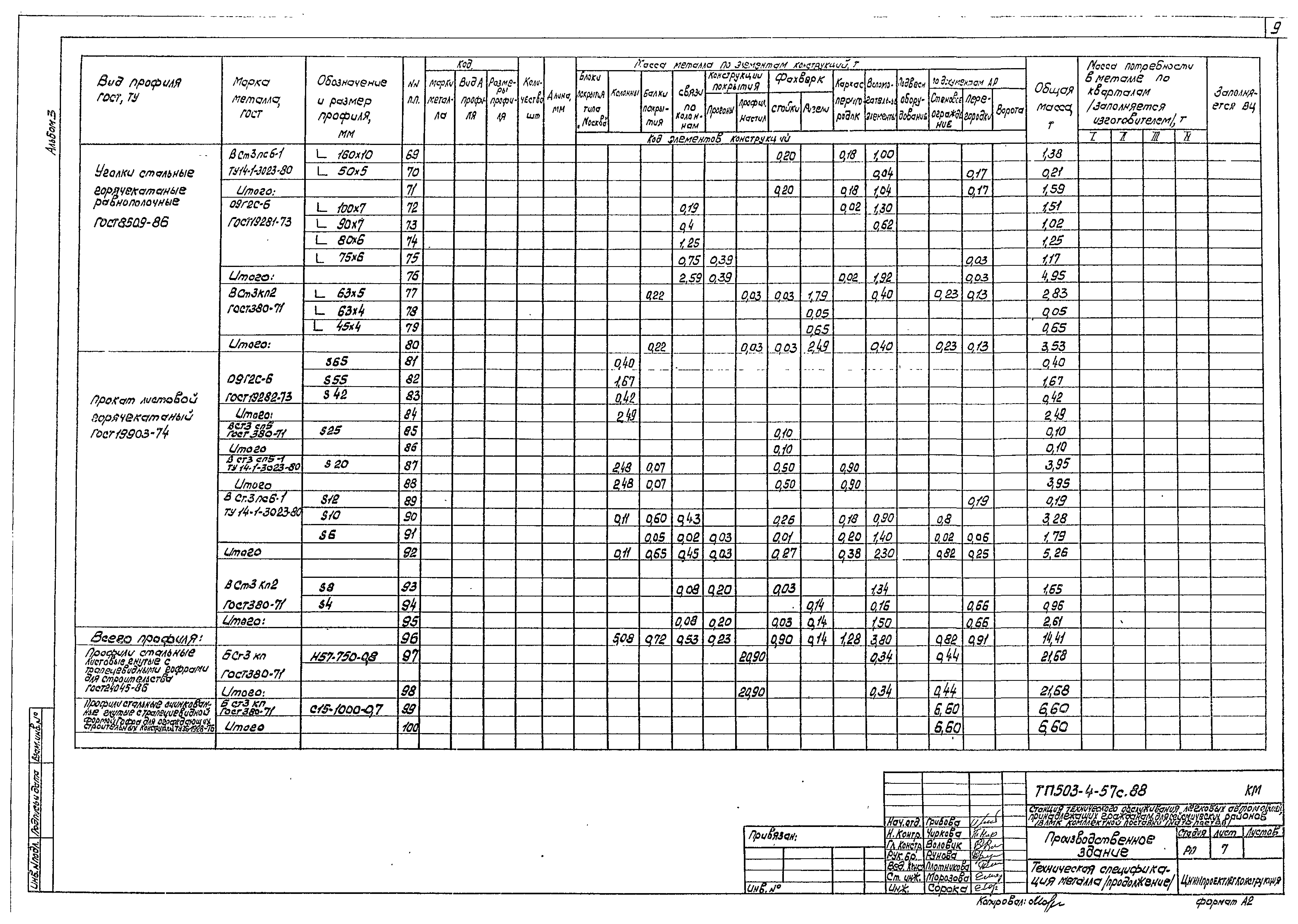 Типовой проект 503-4-57с.88