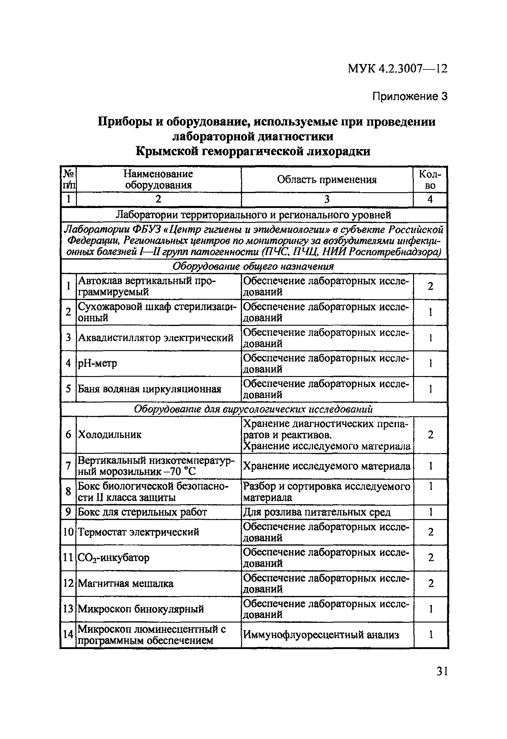 МУК 4.2.3007-12