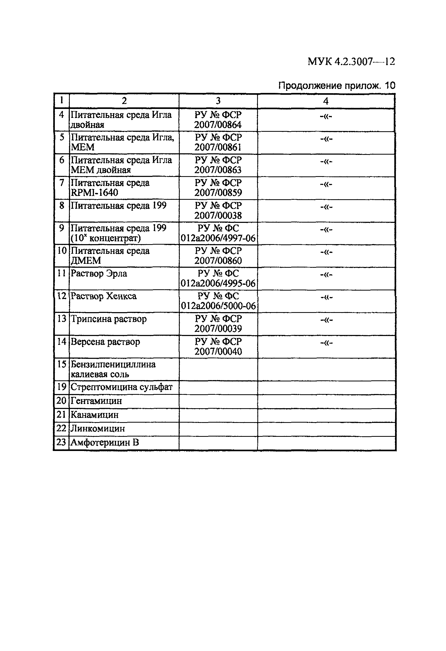 МУК 4.2.3007-12